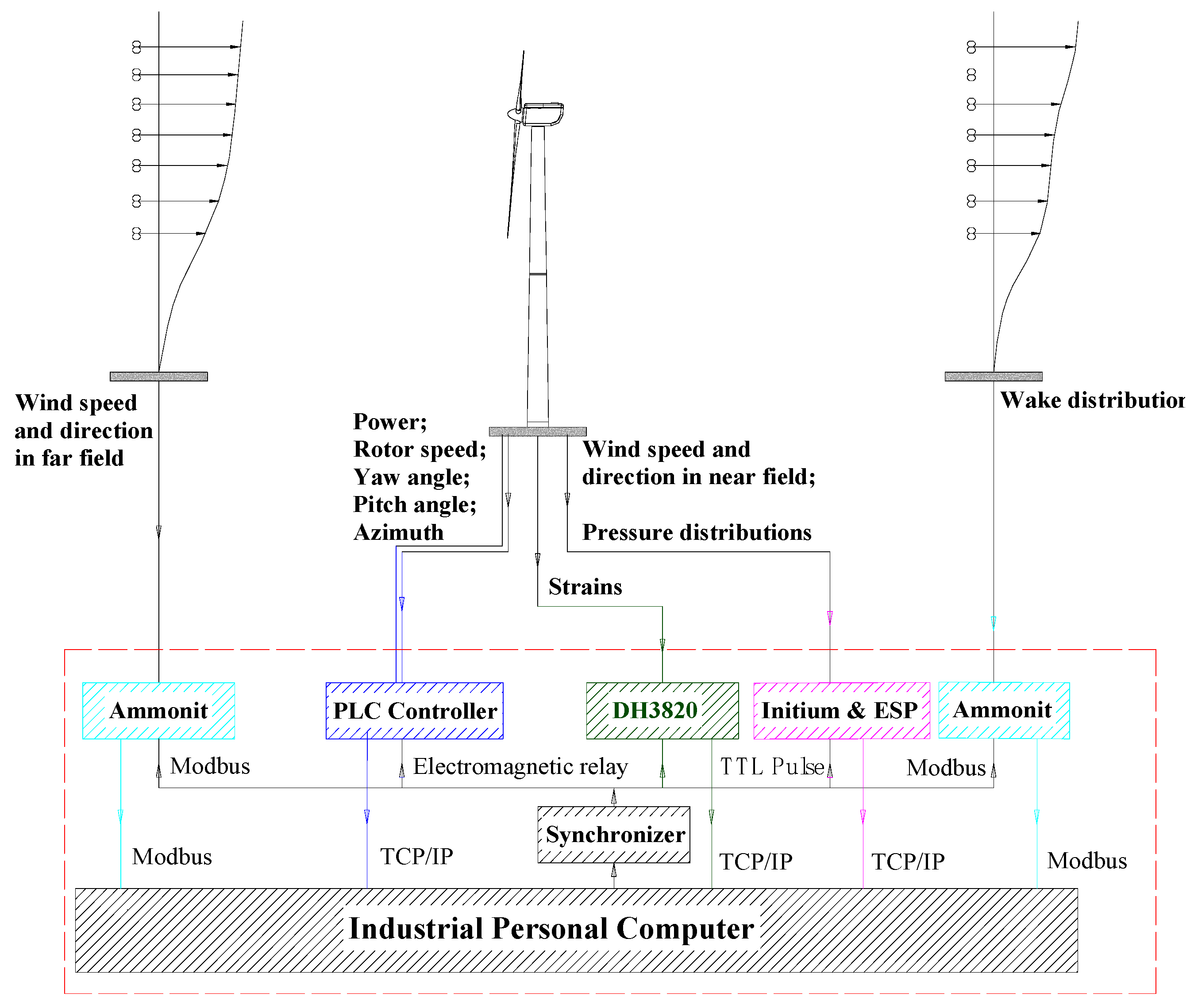 Applsci 09 00482 g007 550