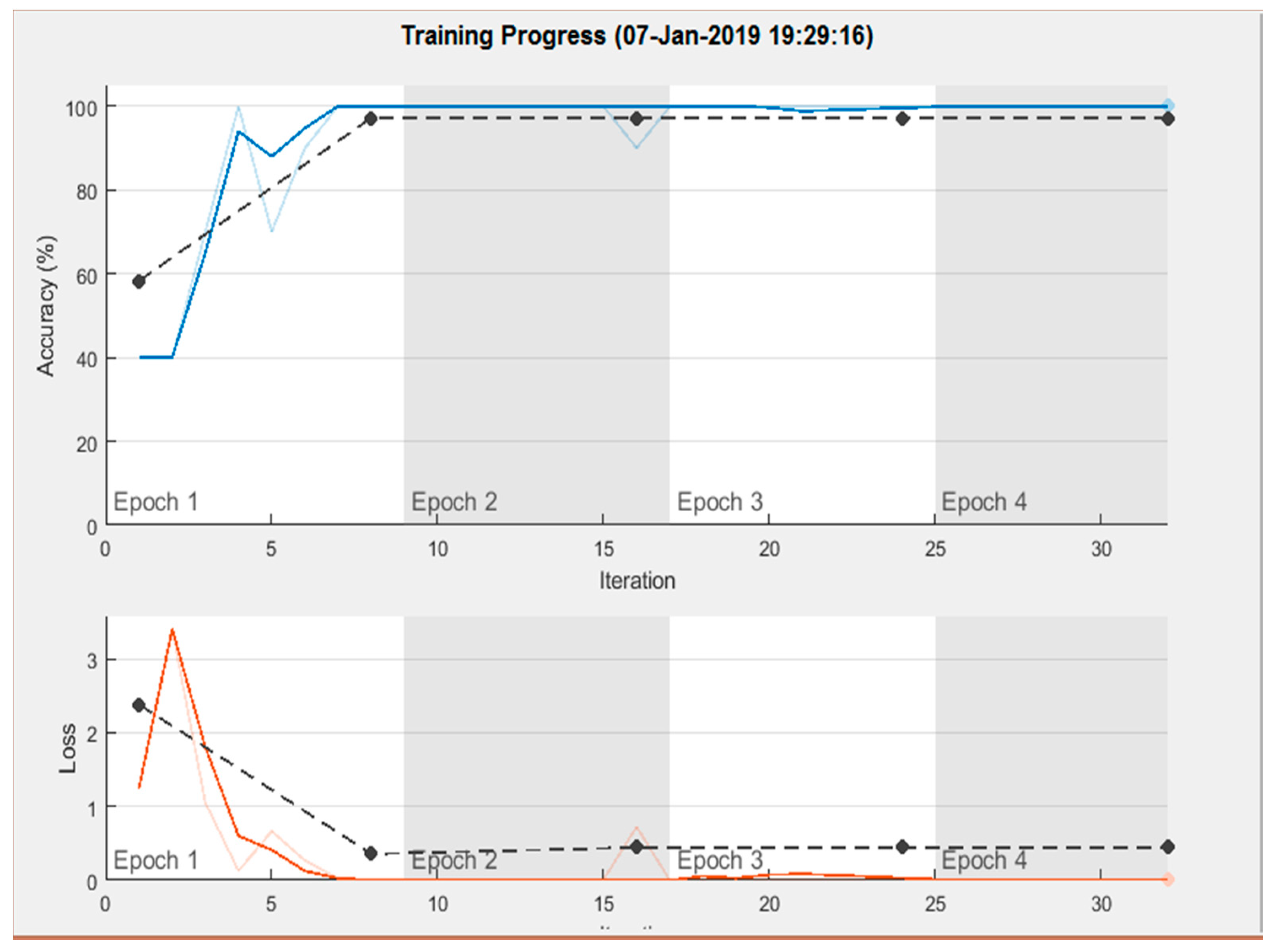 Applsci 09 00483 g007
