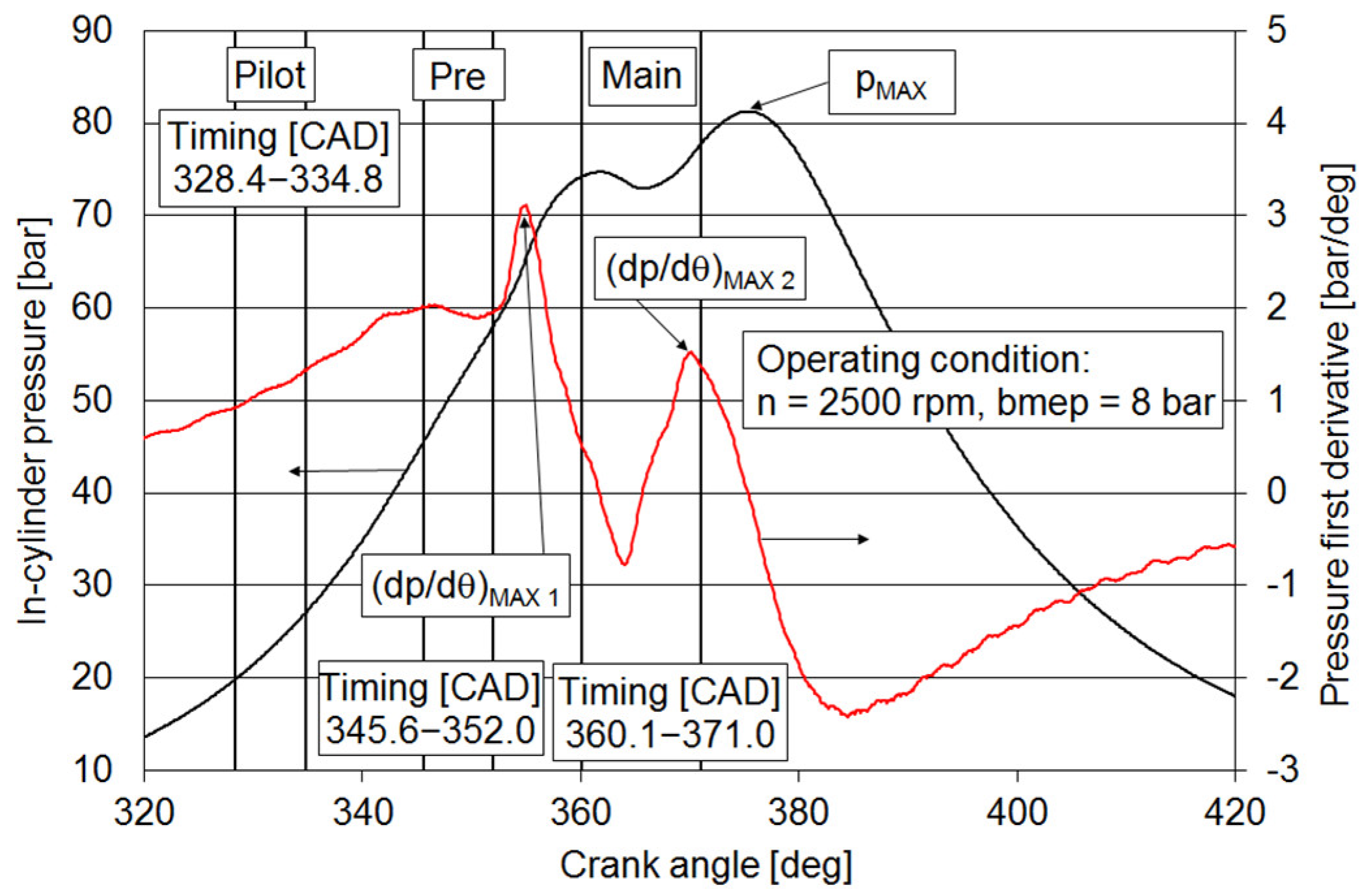 Applsci 09 00484 g002 550