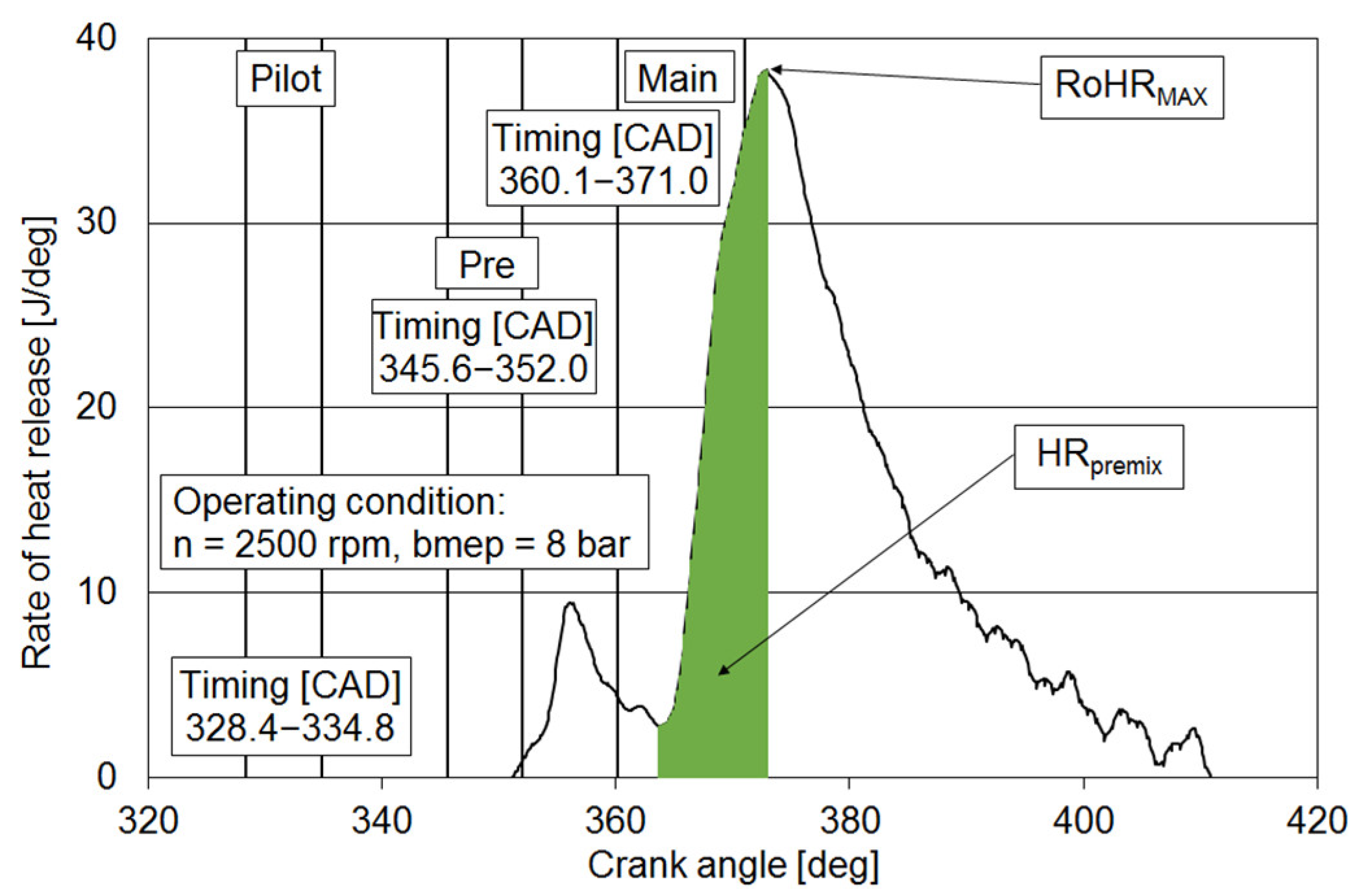 Applsci 09 00484 g003 550