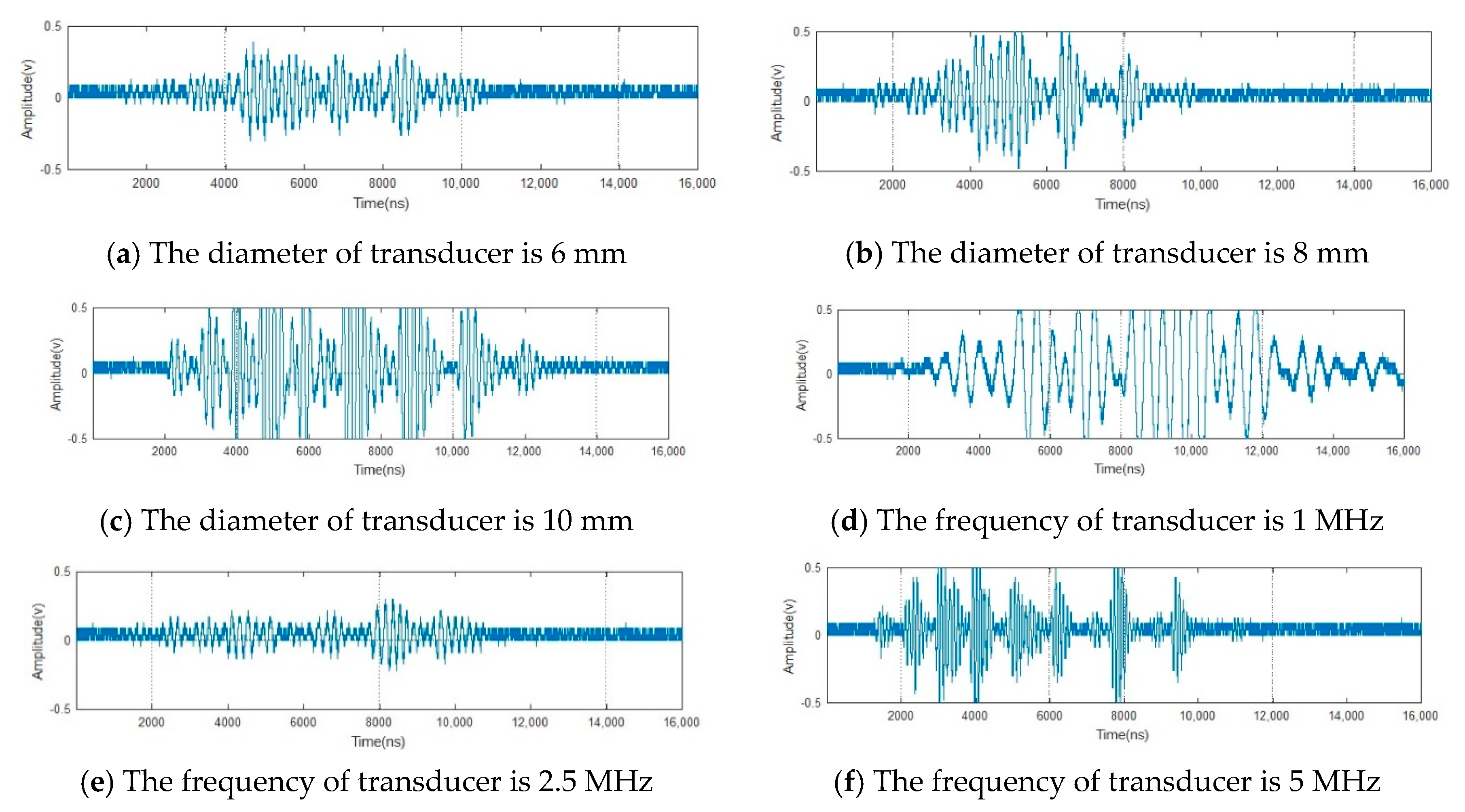 Applsci 09 00485 g005