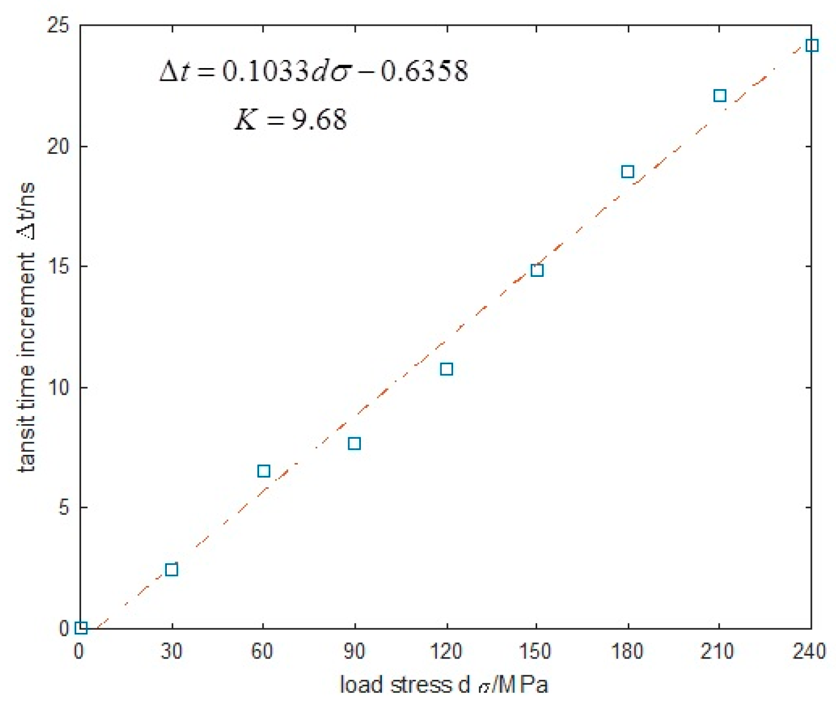 Applsci 09 00485 g006