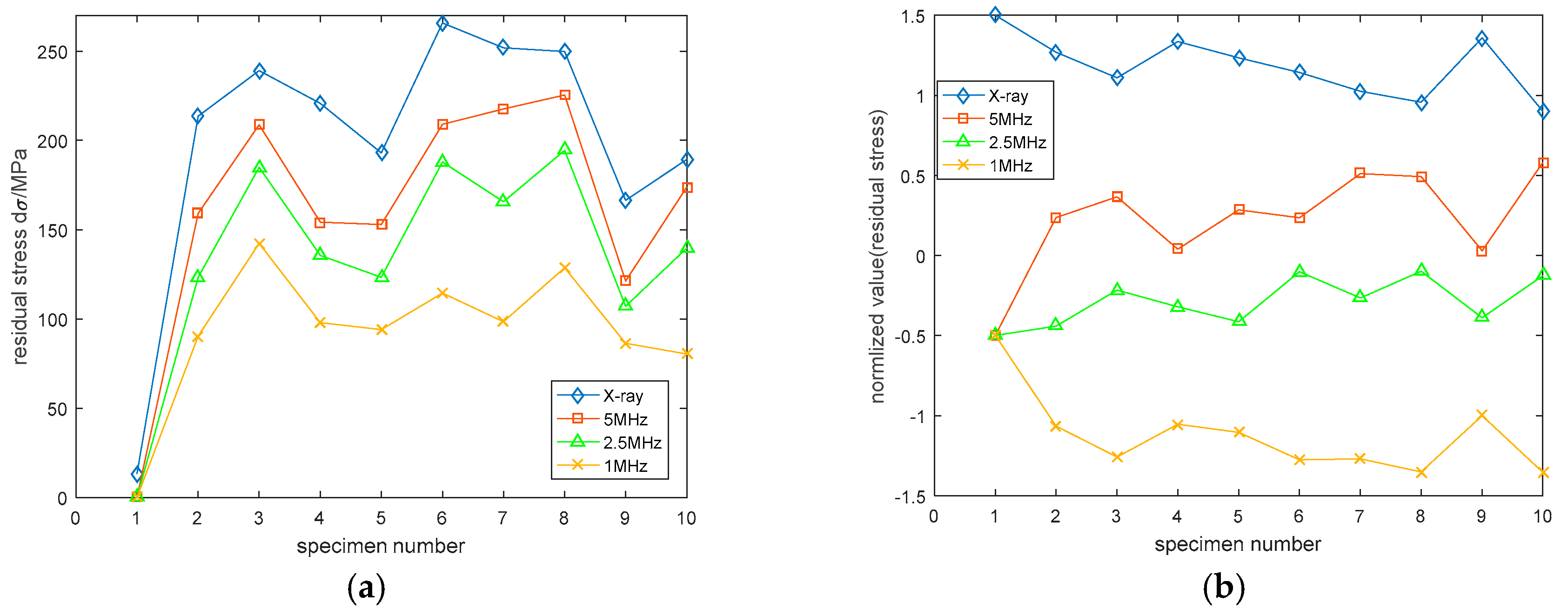 Applsci 09 00485 g007