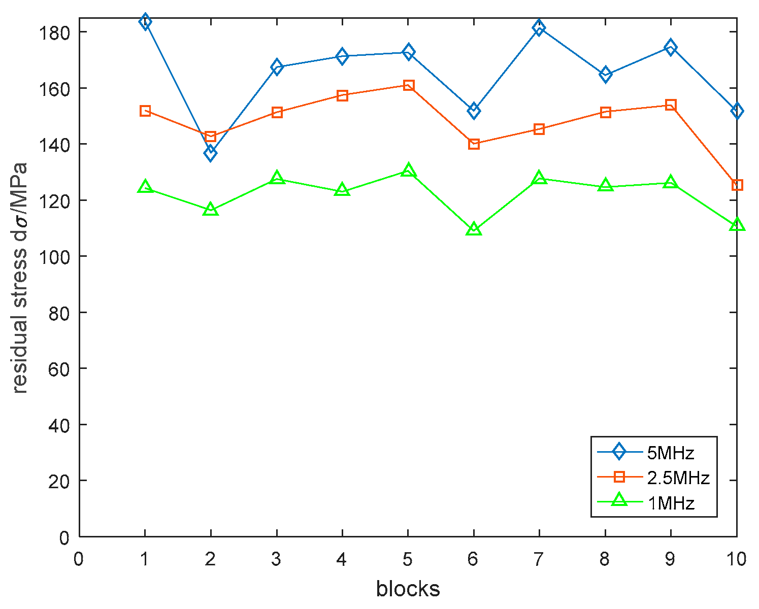 Applsci 09 00485 g008