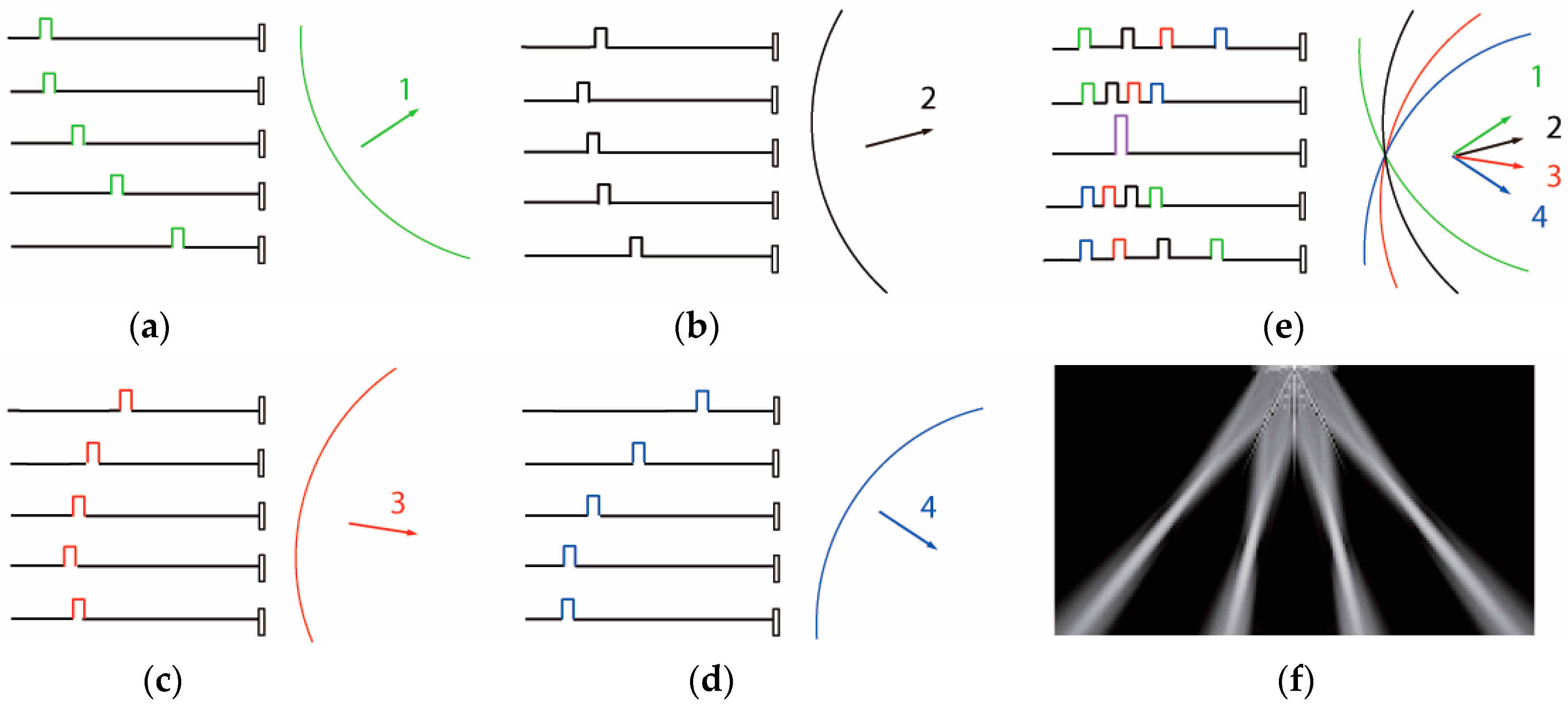 Applsci 09 00486 g001