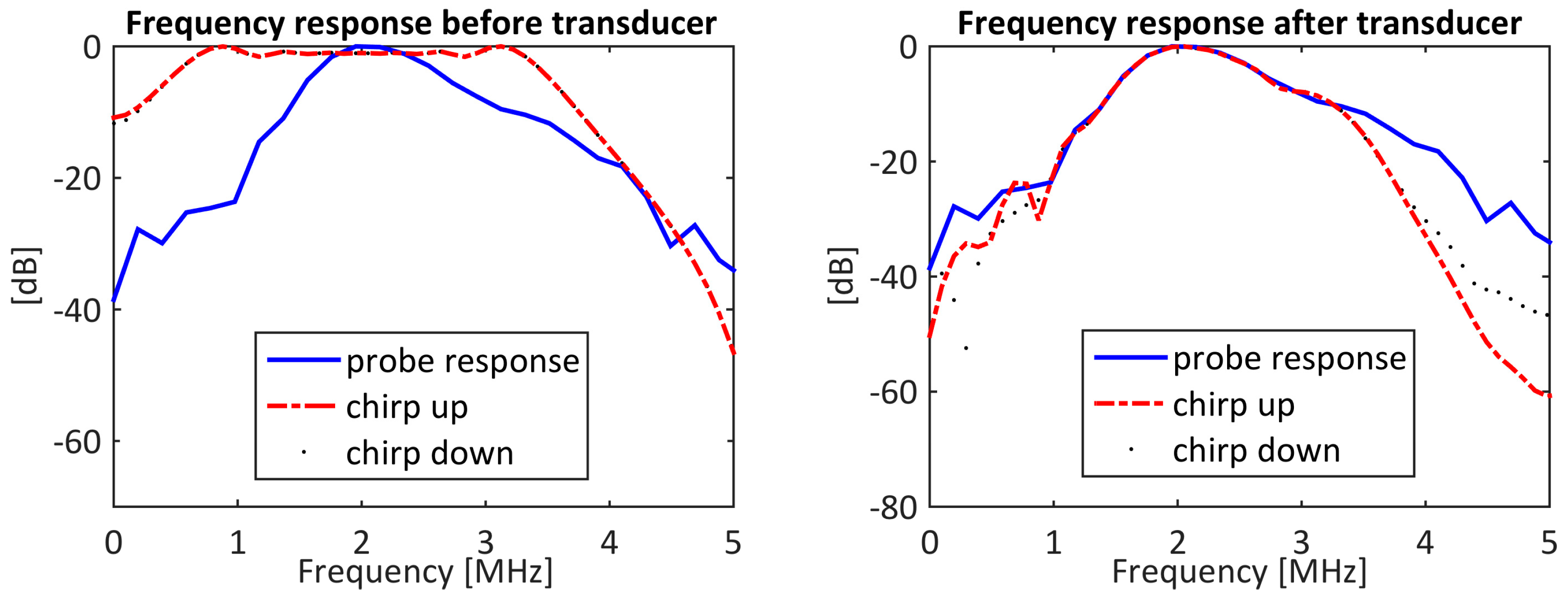 Applsci 09 00486 g004