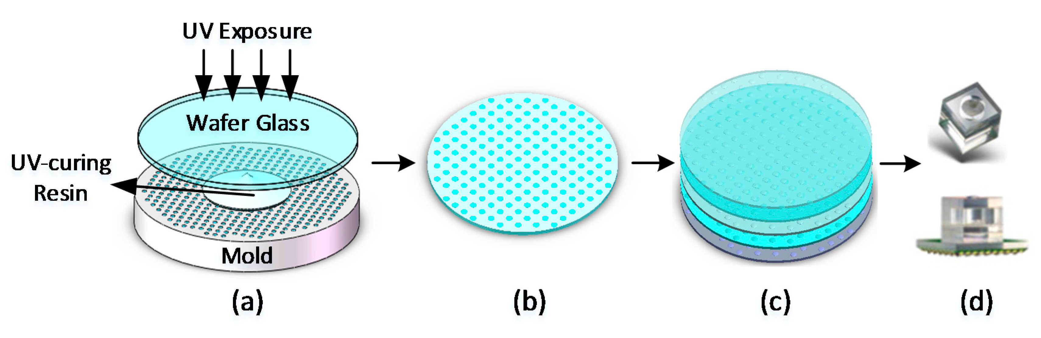 Applsci 09 00487 g001 550