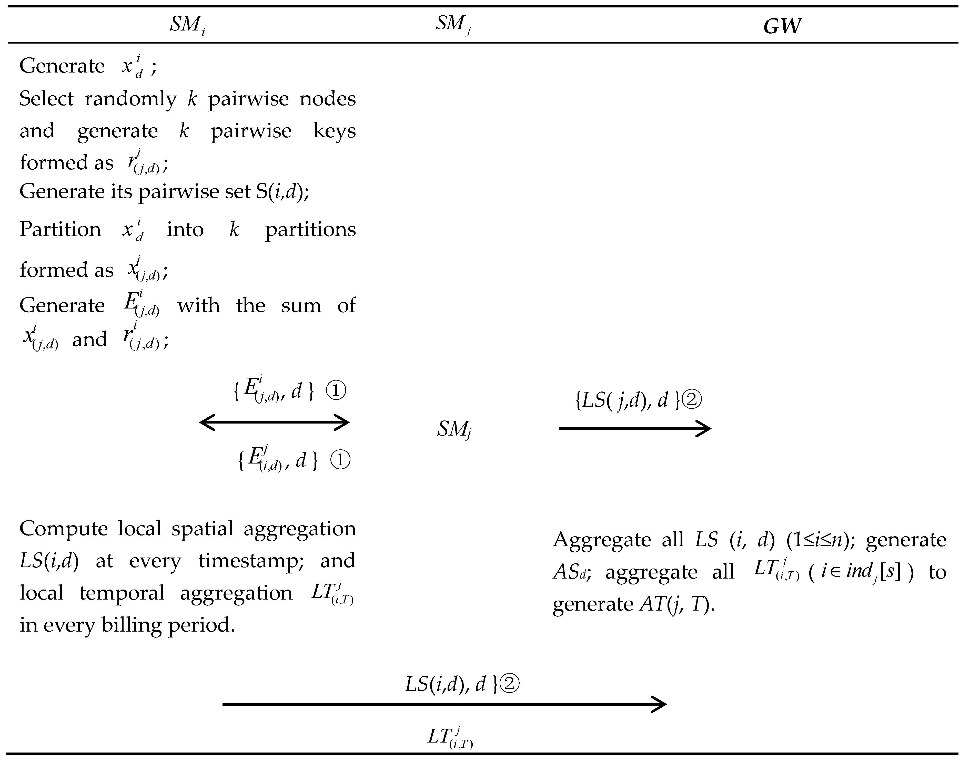 Applsci 09 00490 g003