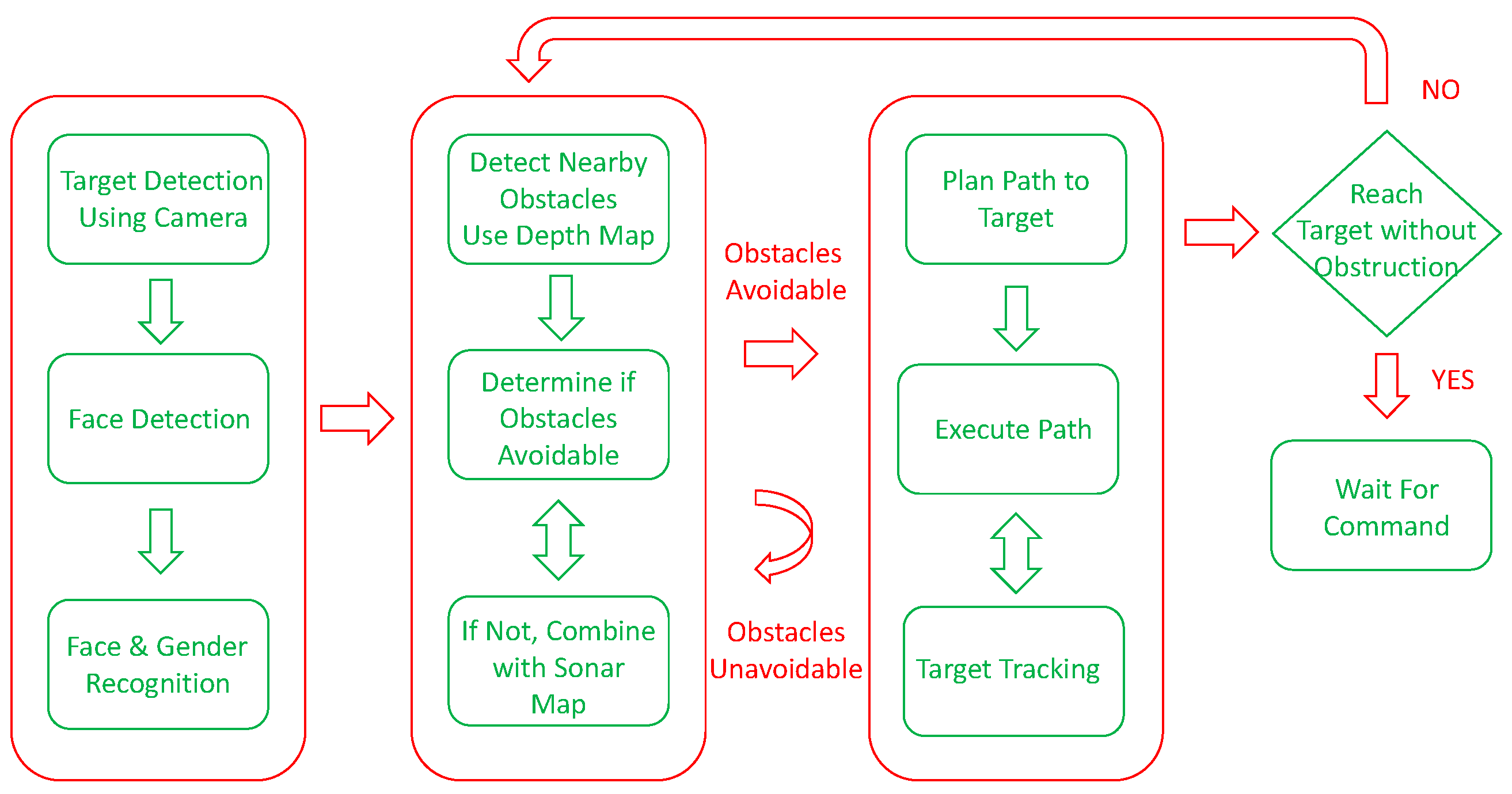 Applsci 09 00491 g001