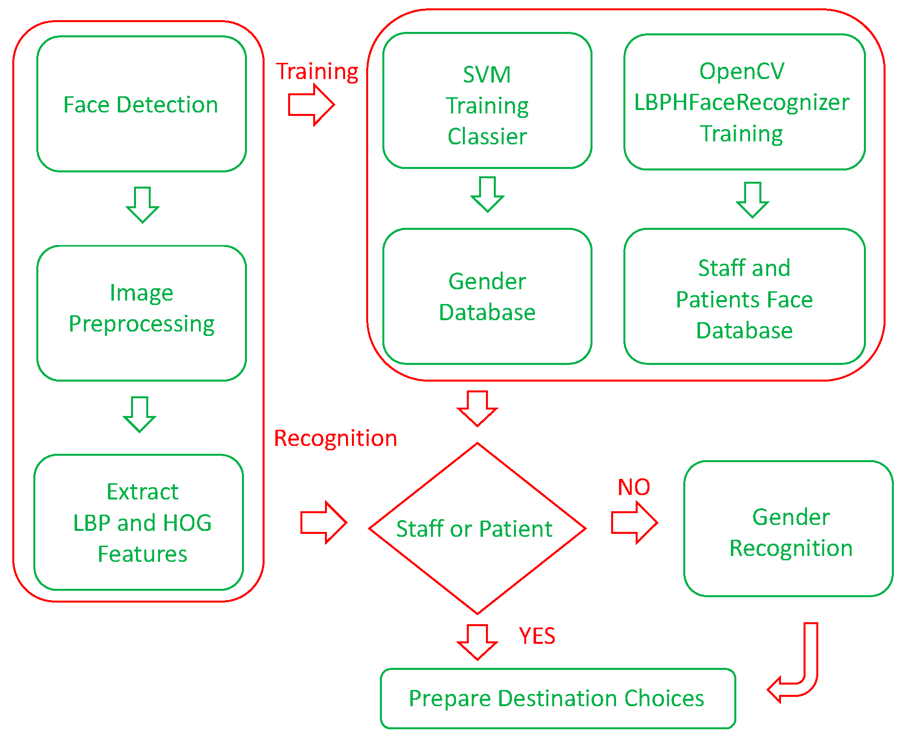 Applsci 09 00491 g002