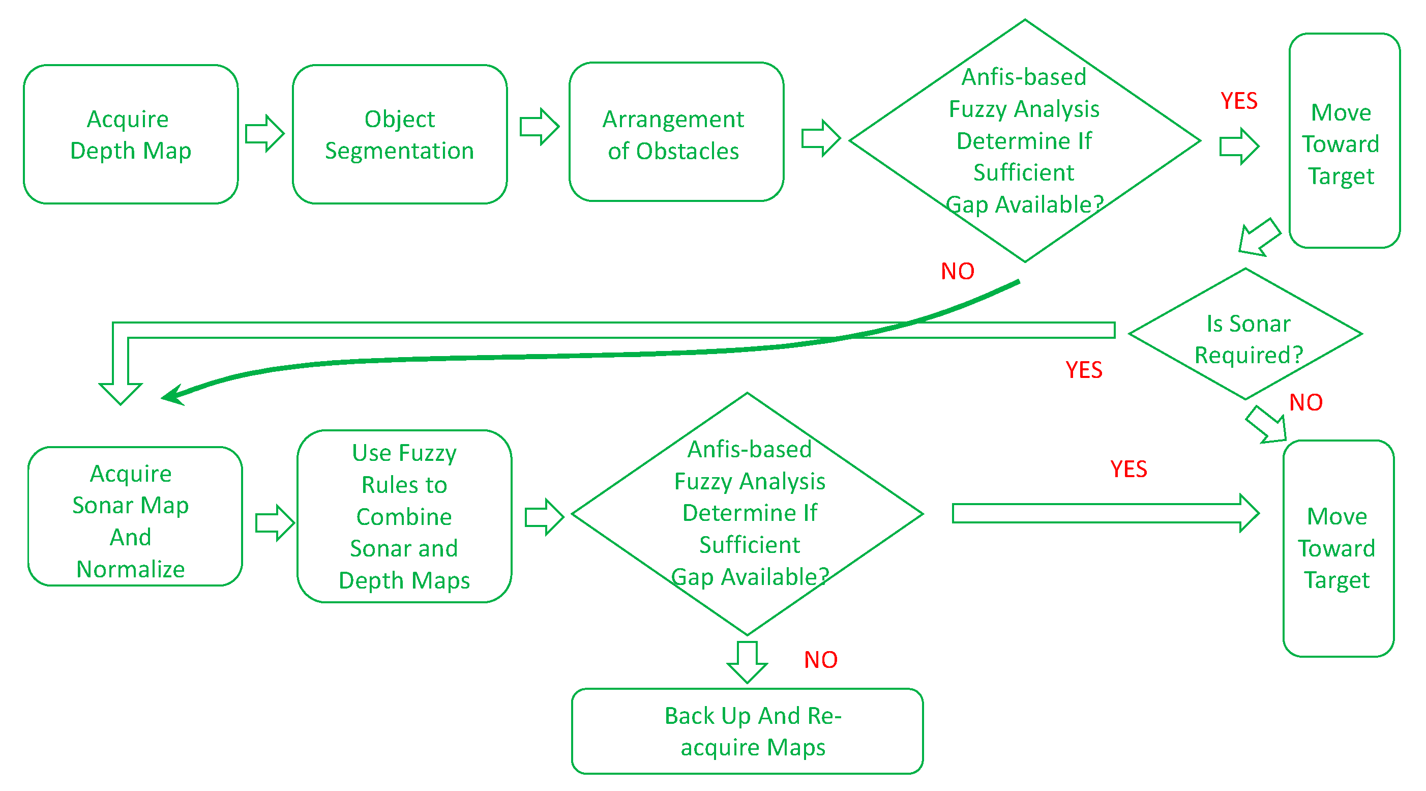 Applsci 09 00491 g007