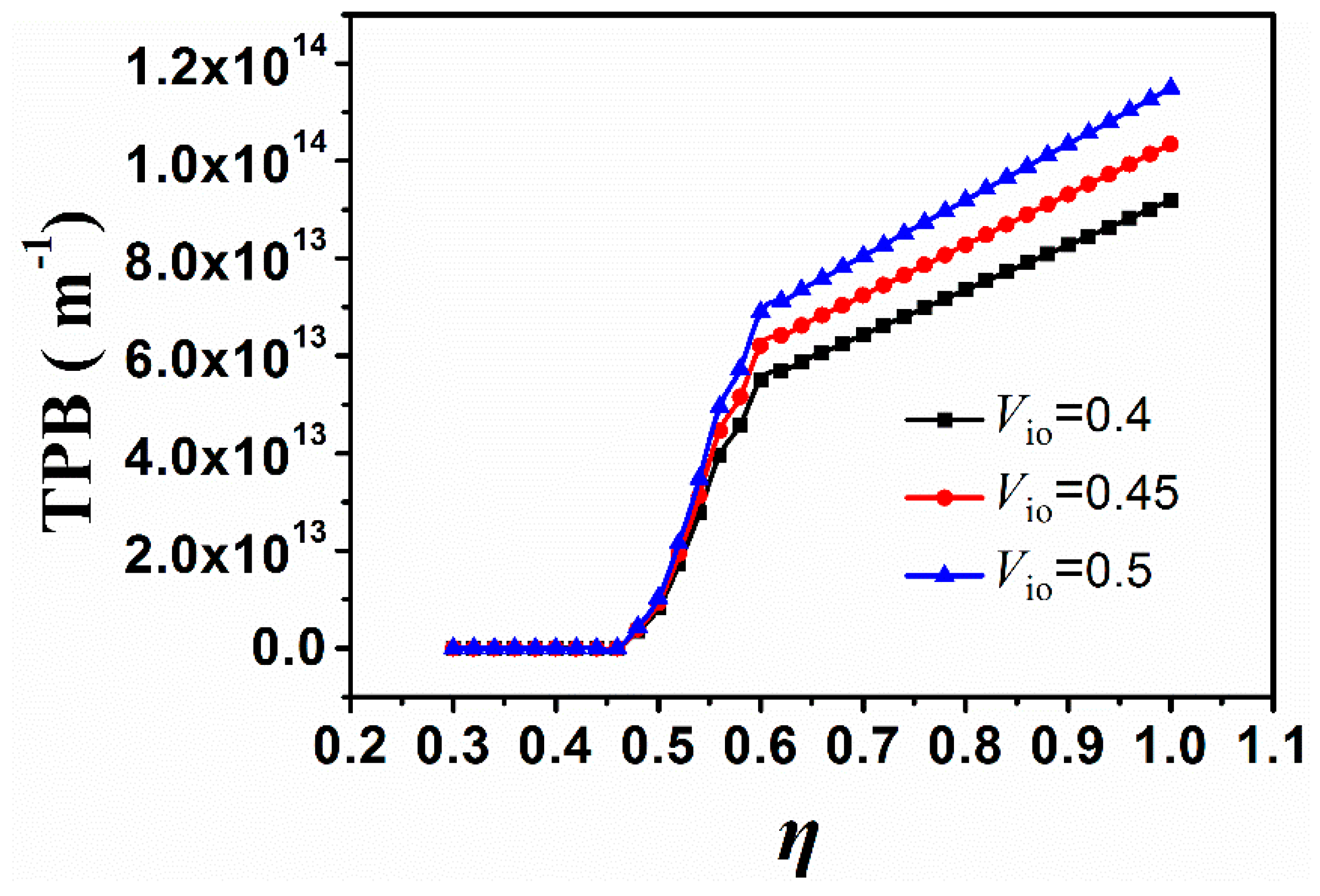 Applsci 09 00493 g007 Applsci 09 00493 g007