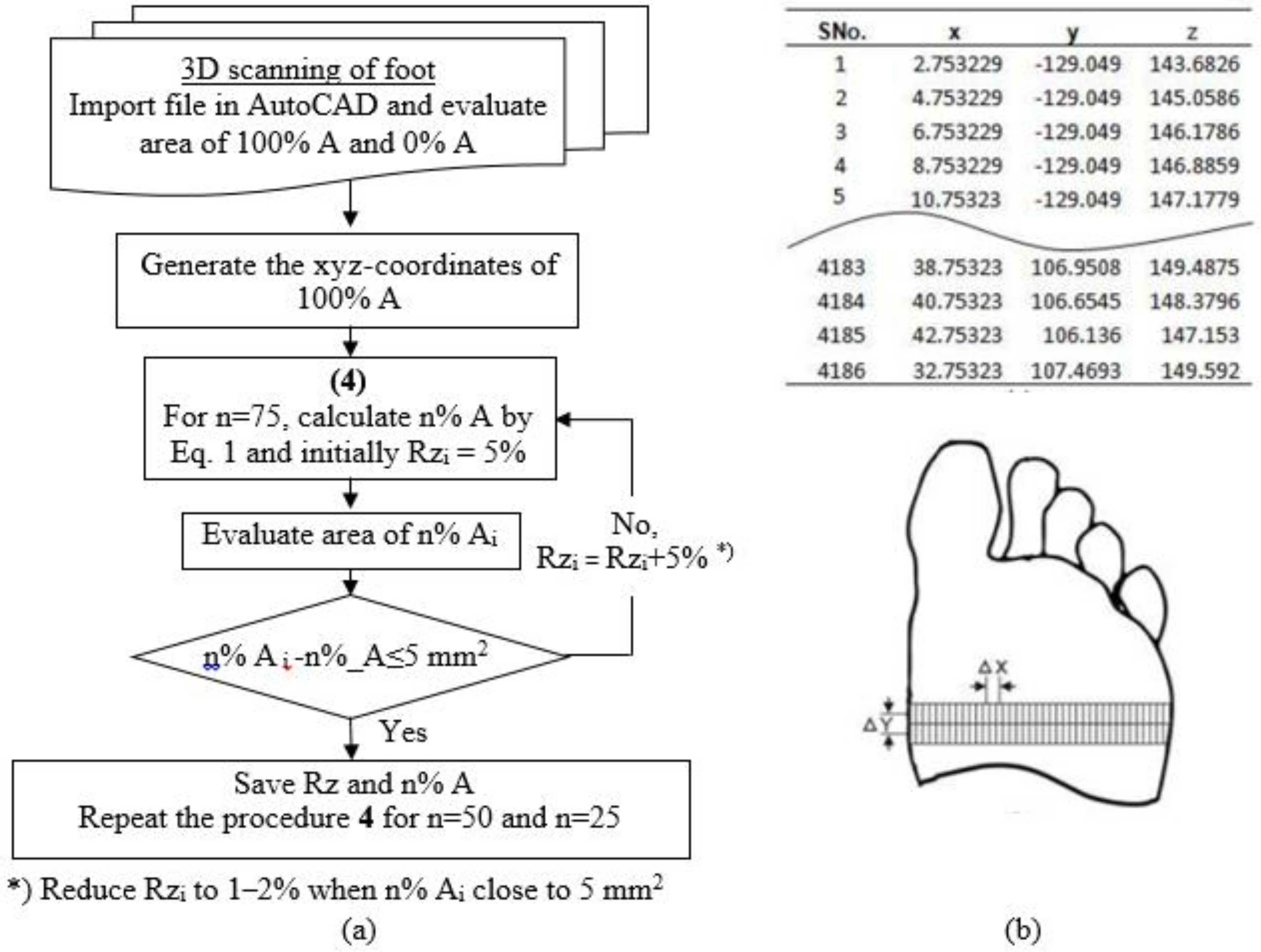 Applied Sciences  Free Full-Text  Effect of In-Shoe Foot 