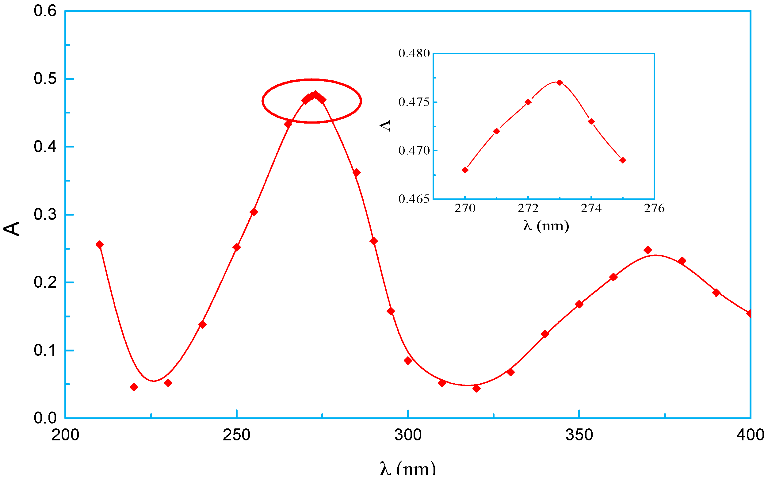 Applsci 09 00497 g011