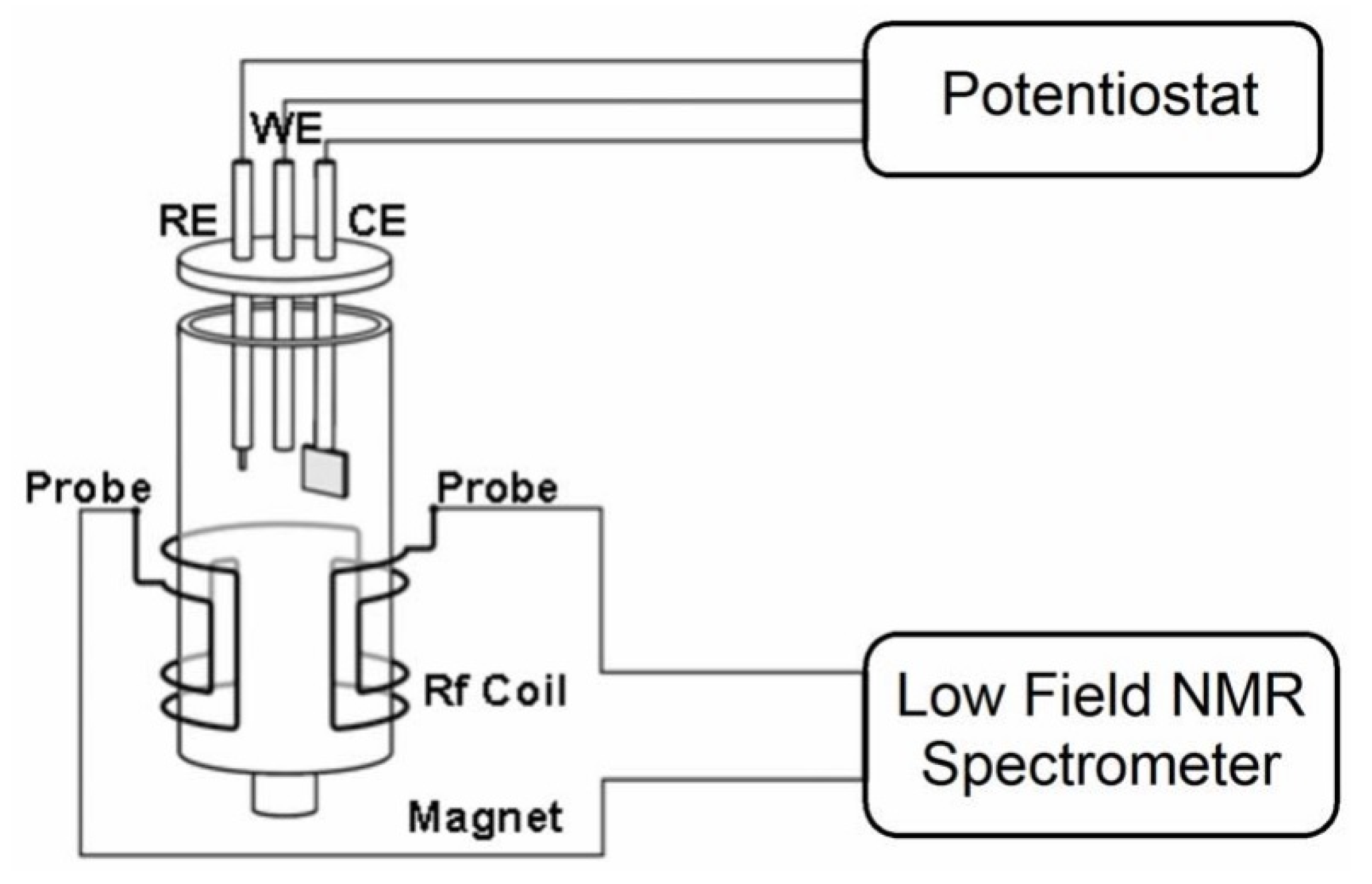 Applsci 09 00498 g002 550