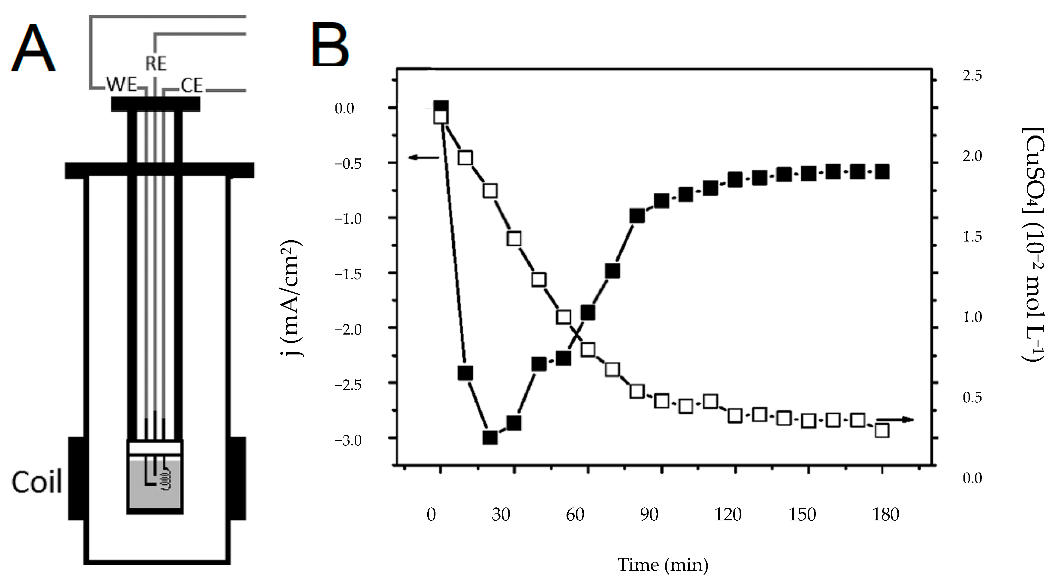 Applsci 09 00498 g003 550