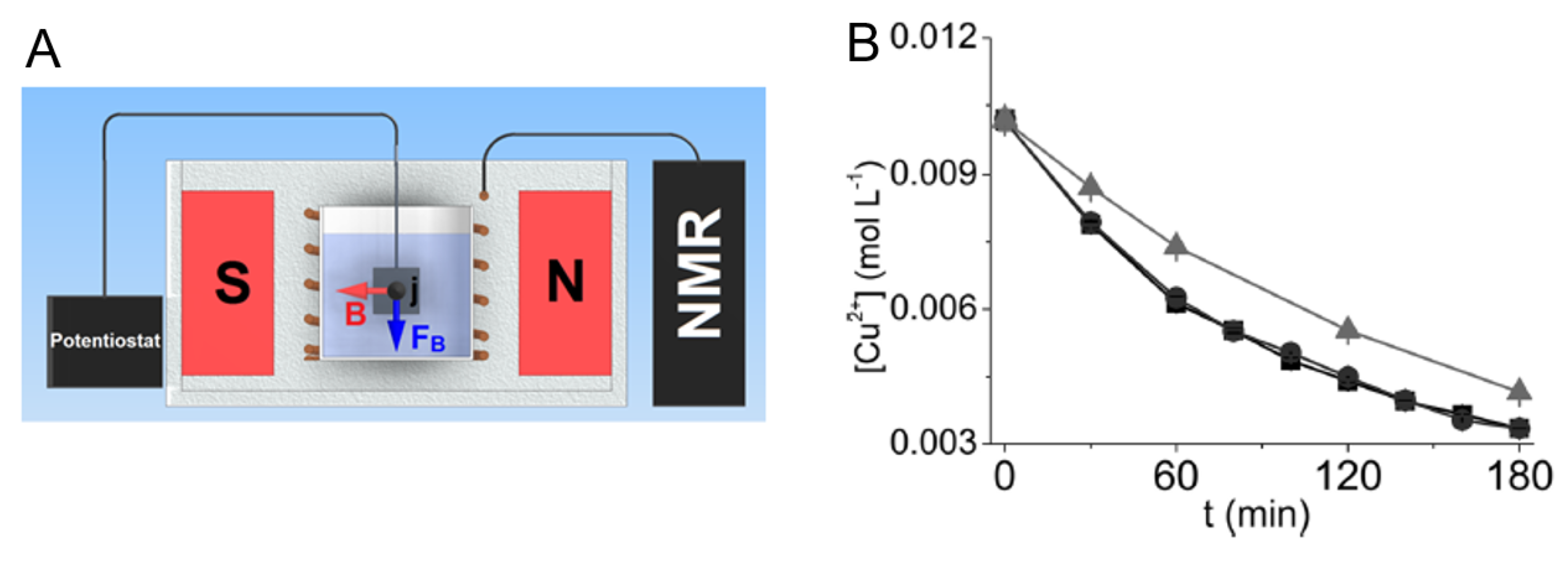 Applsci 09 00498 g005 550