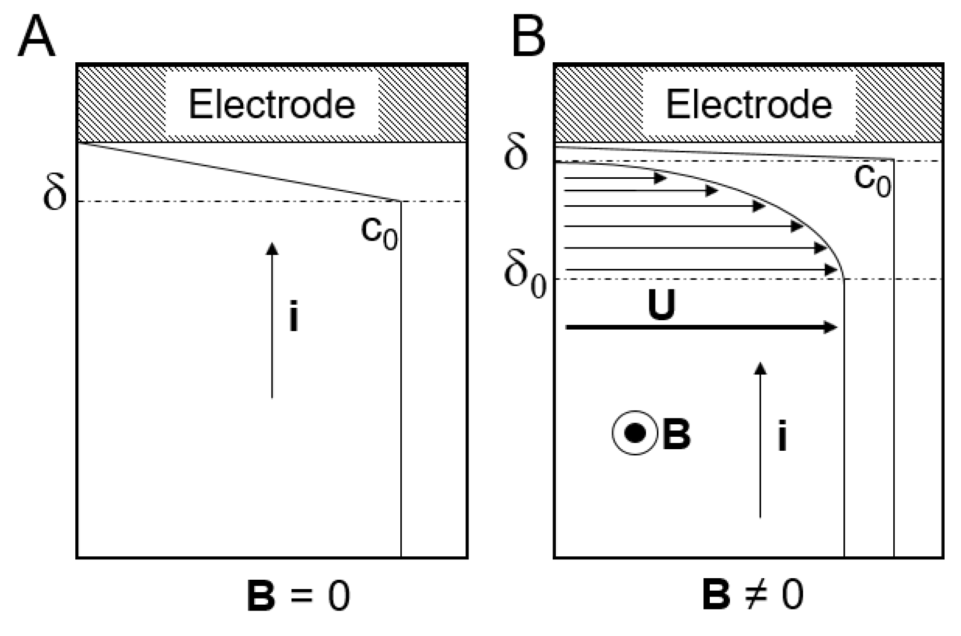 Applsci 09 00498 g006 550