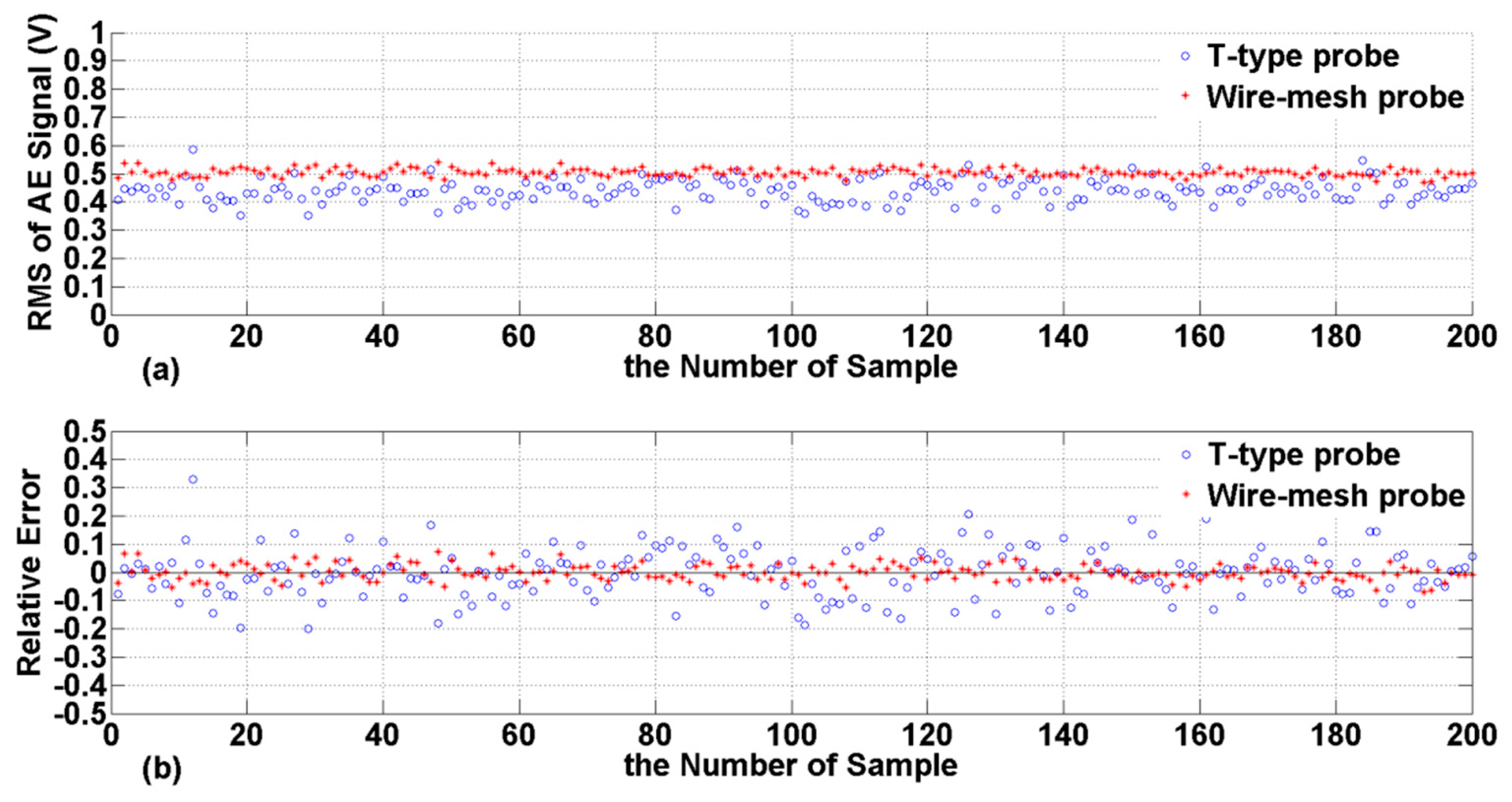 Applsci 09 00501 g007 Applsci 09 00501 g007
