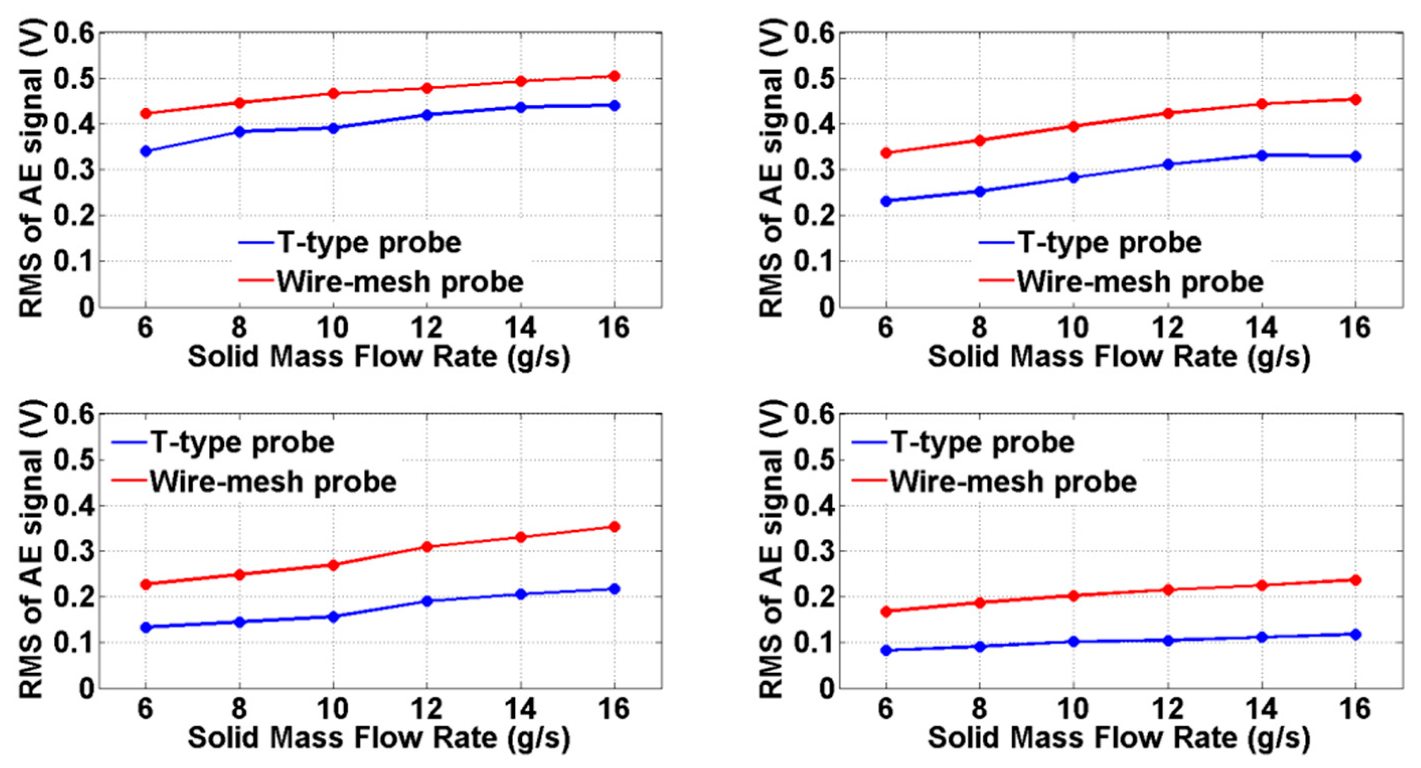 Applsci 09 00501 g008 Applsci 09 00501 g008