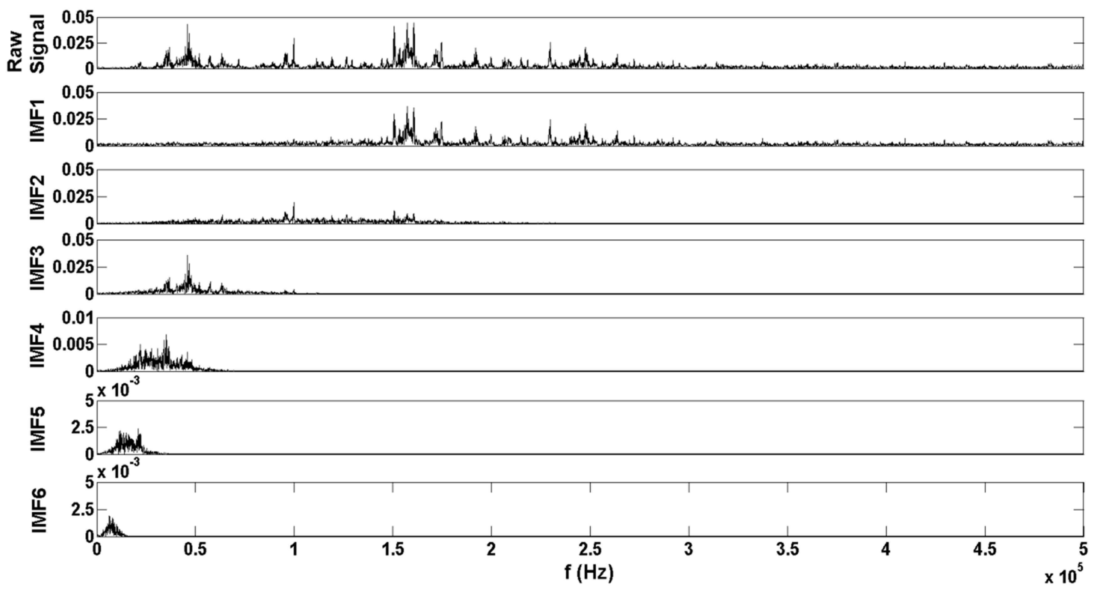 Applsci 09 00501 g010 Applsci 09 00501 g010