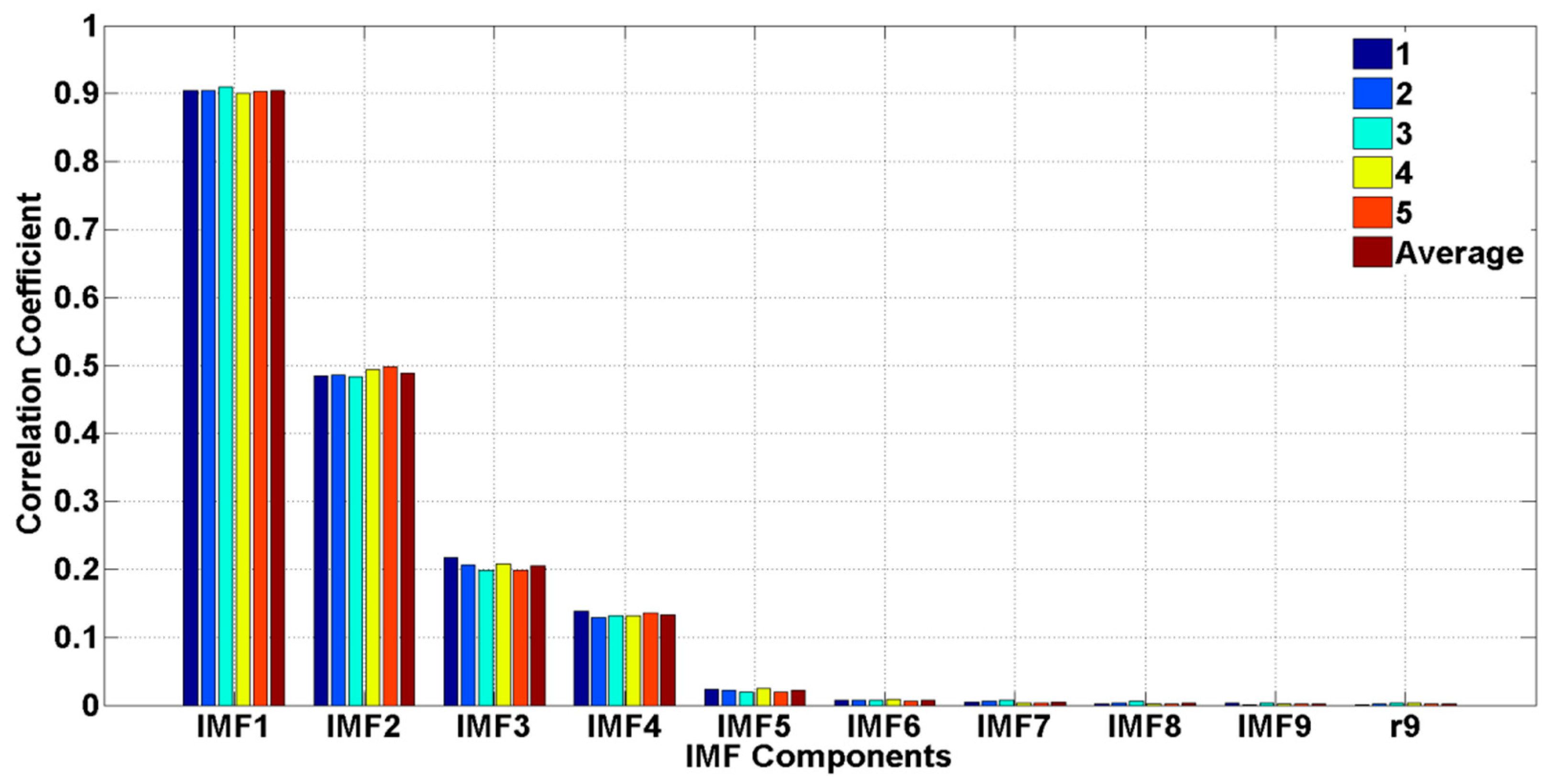 Applsci 09 00501 g011 Applsci 09 00501 g011