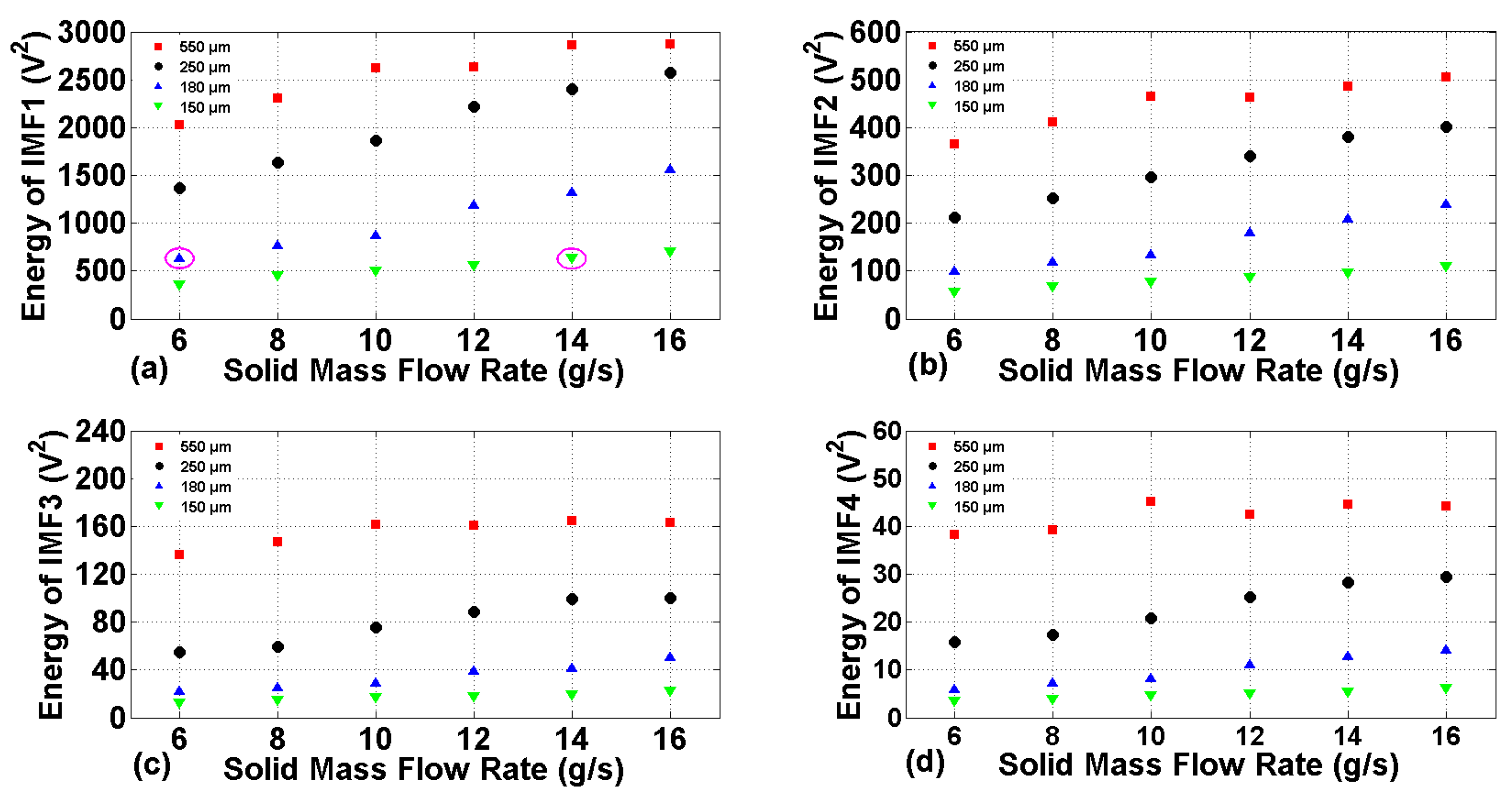 Applsci 09 00501 g012 Applsci 09 00501 g012