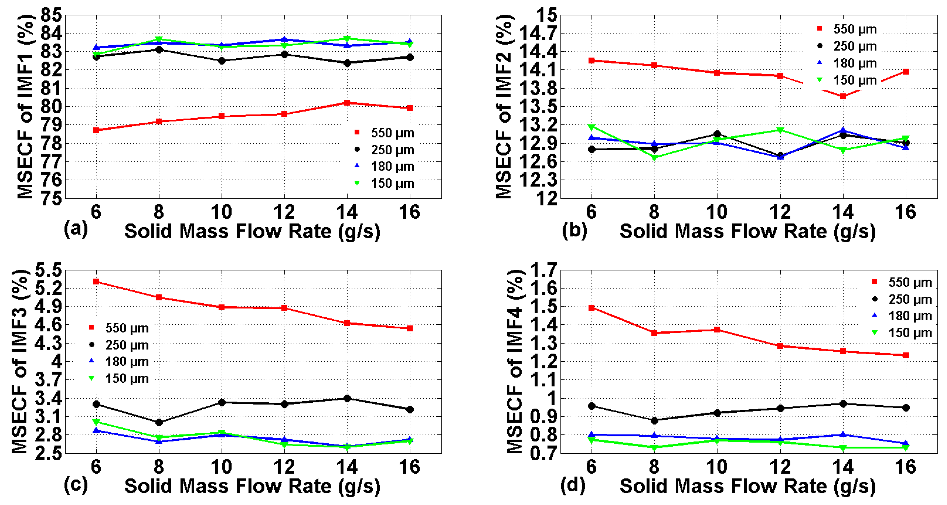 Applsci 09 00501 g014 Applsci 09 00501 g014