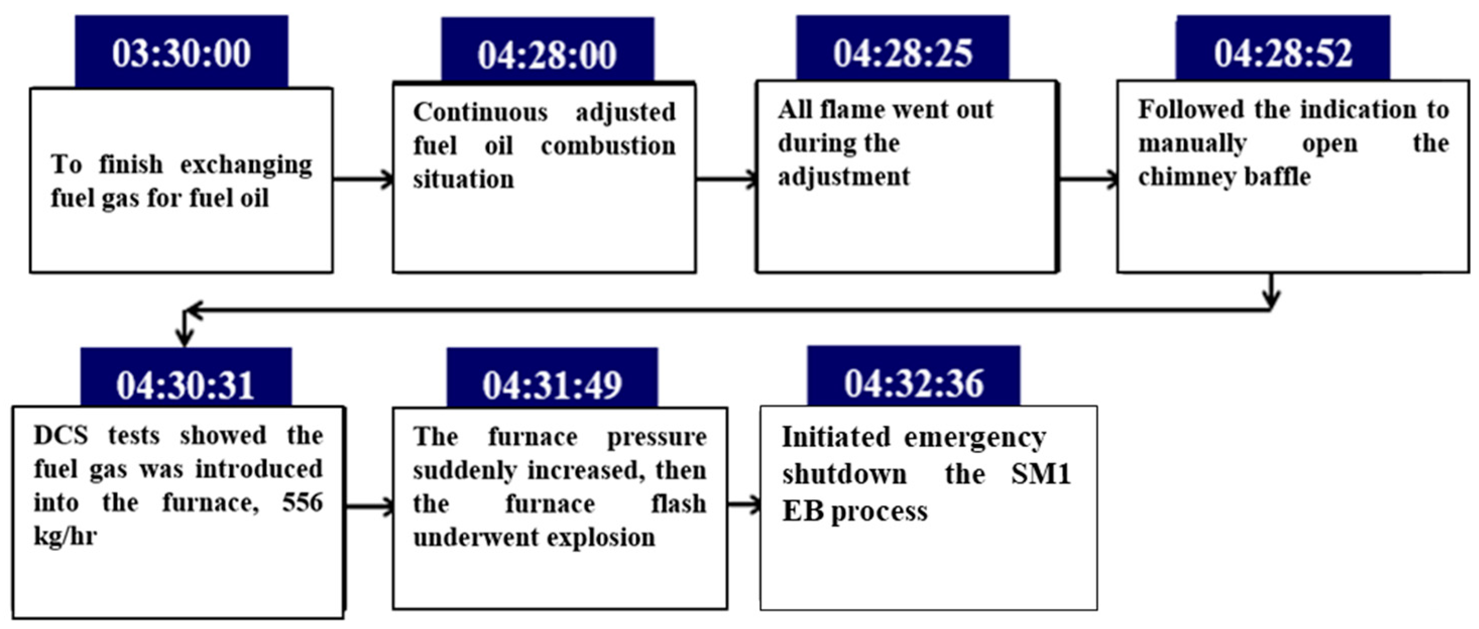 Applsci 09 00503 g003