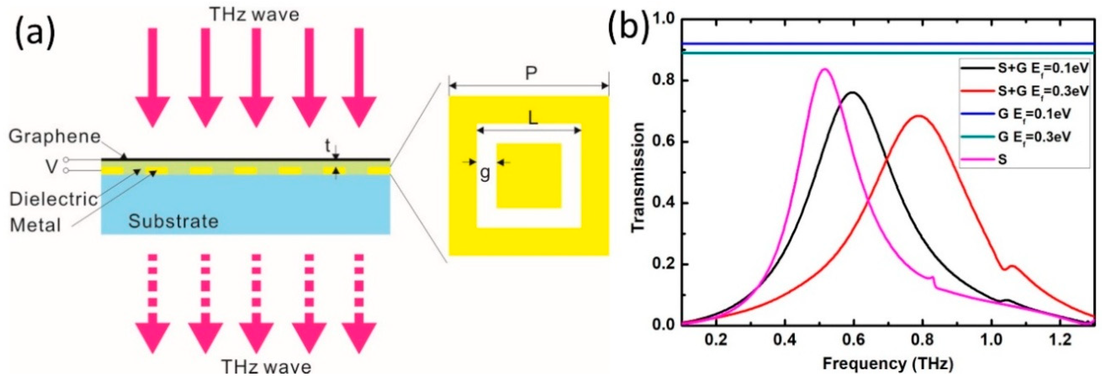 Applsci 09 00507 g001 Applsci 09 00507 g001