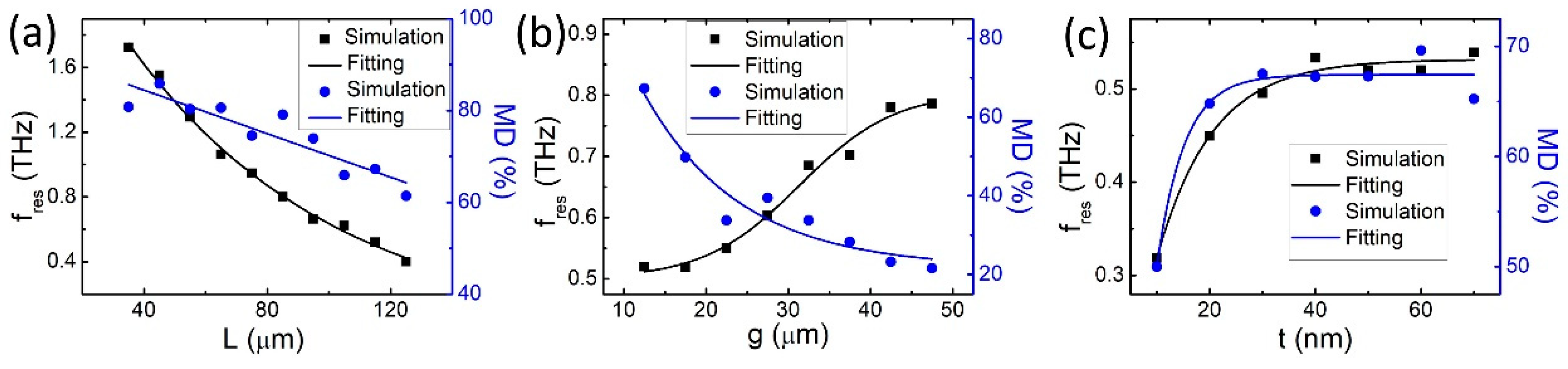 Applsci 09 00507 g003 Applsci 09 00507 g003