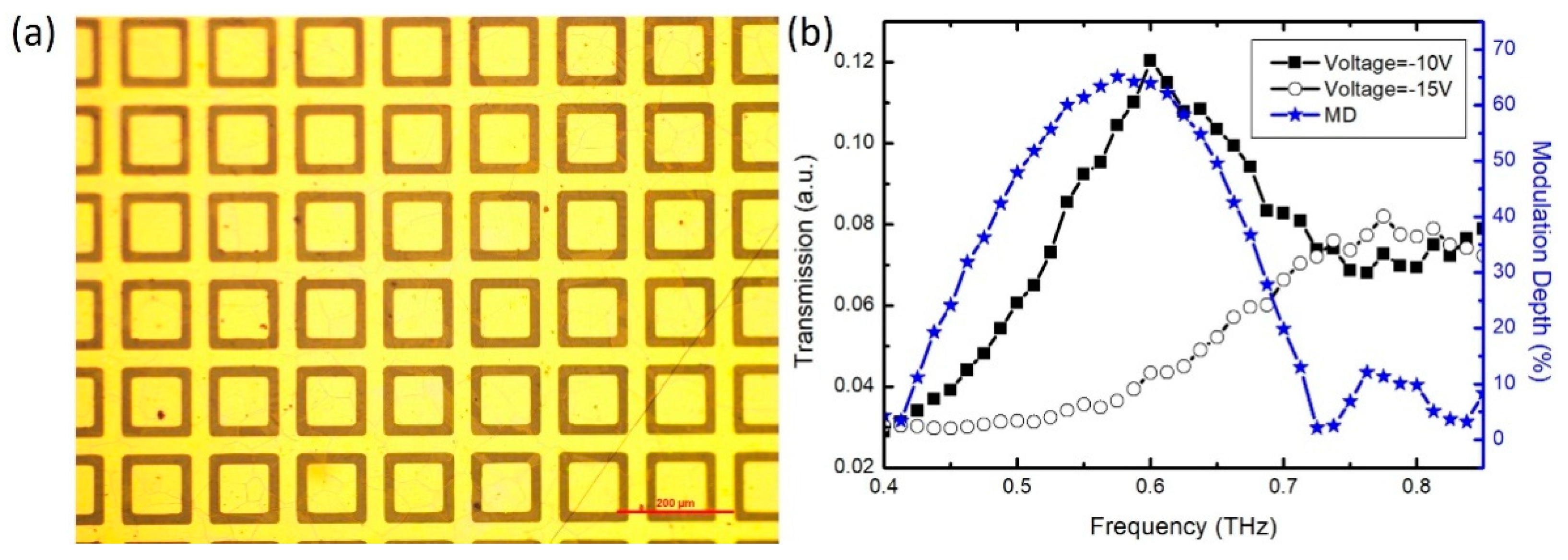 Applsci 09 00507 g004 Applsci 09 00507 g004