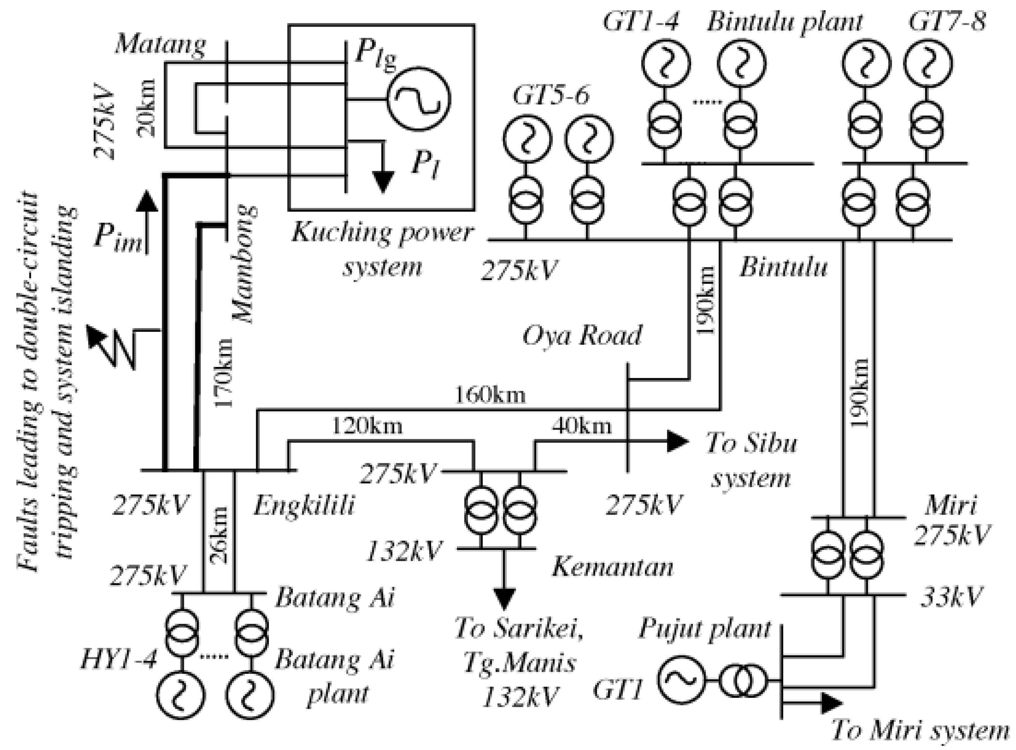 Applsci 09 00508 g004 550