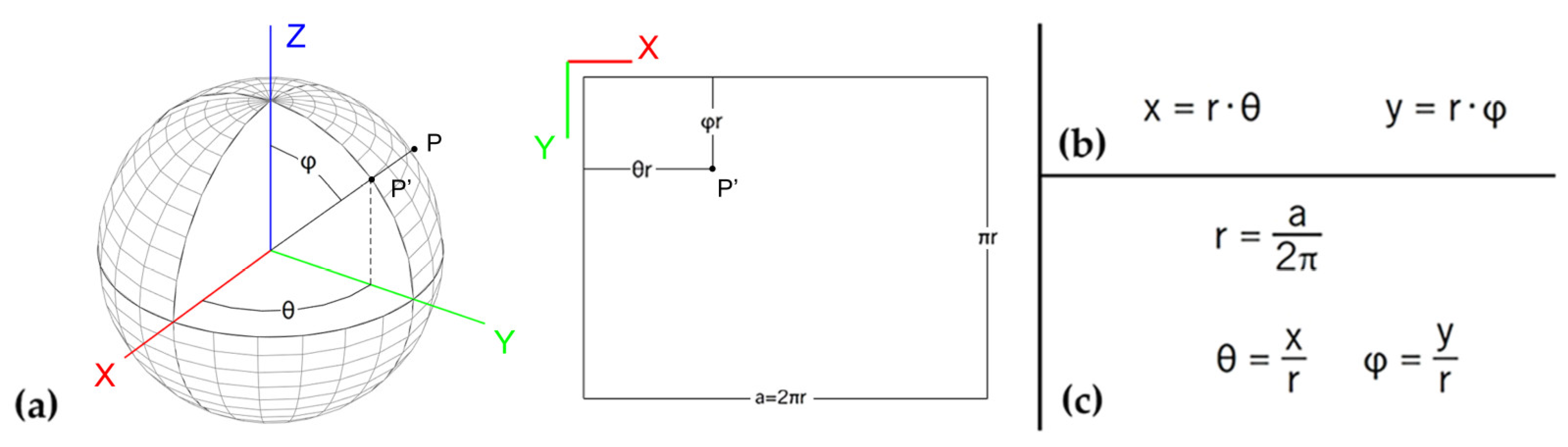 Applsci 09 00509 g001 550
