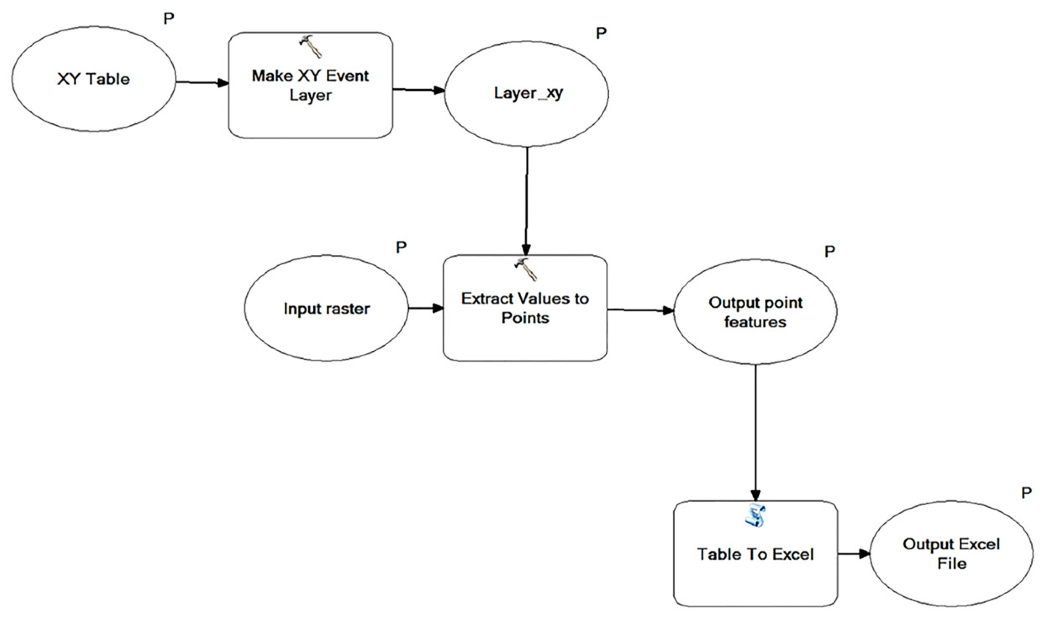Applsci 09 00509 g003 550