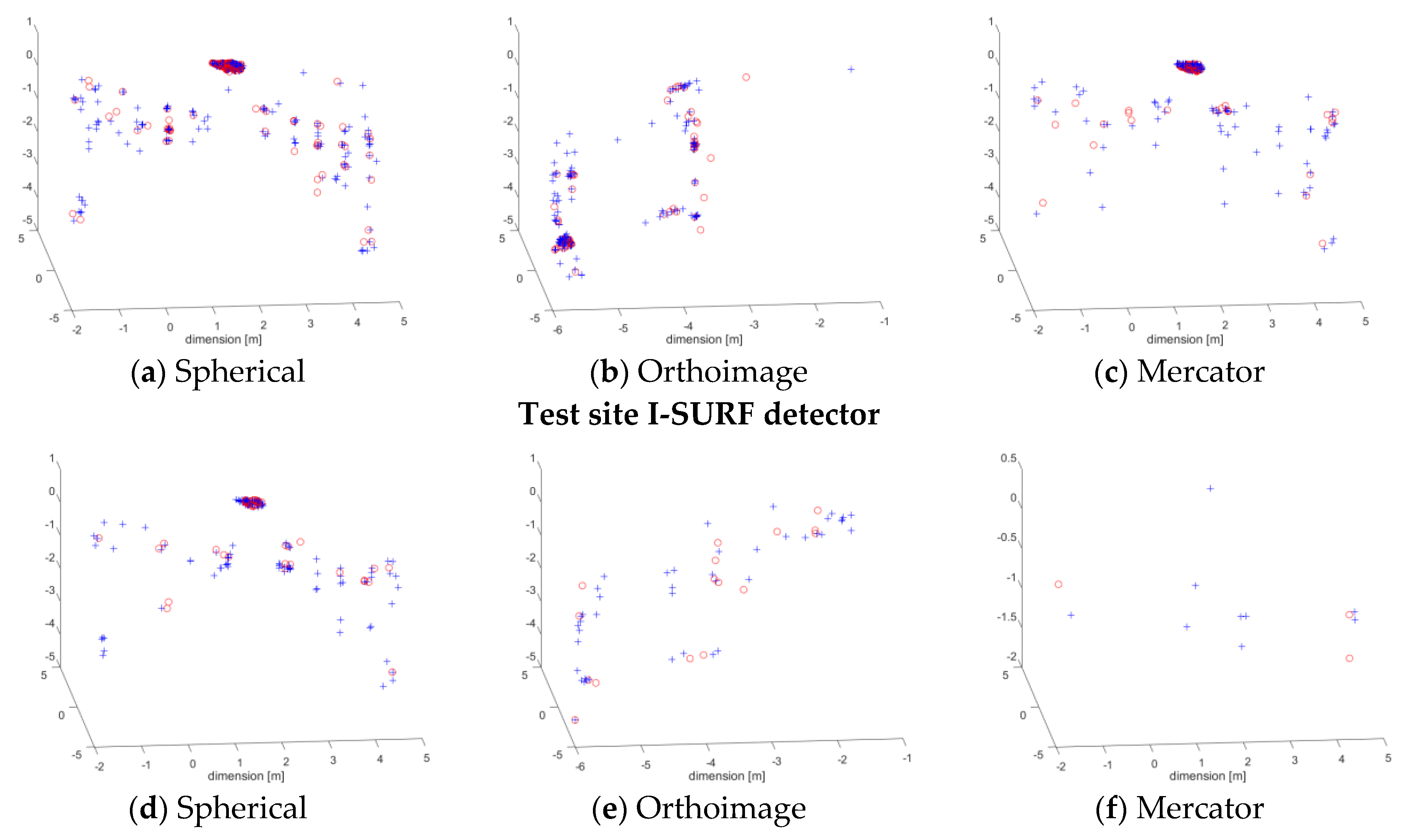 Applsci 09 00509 g0a2 550