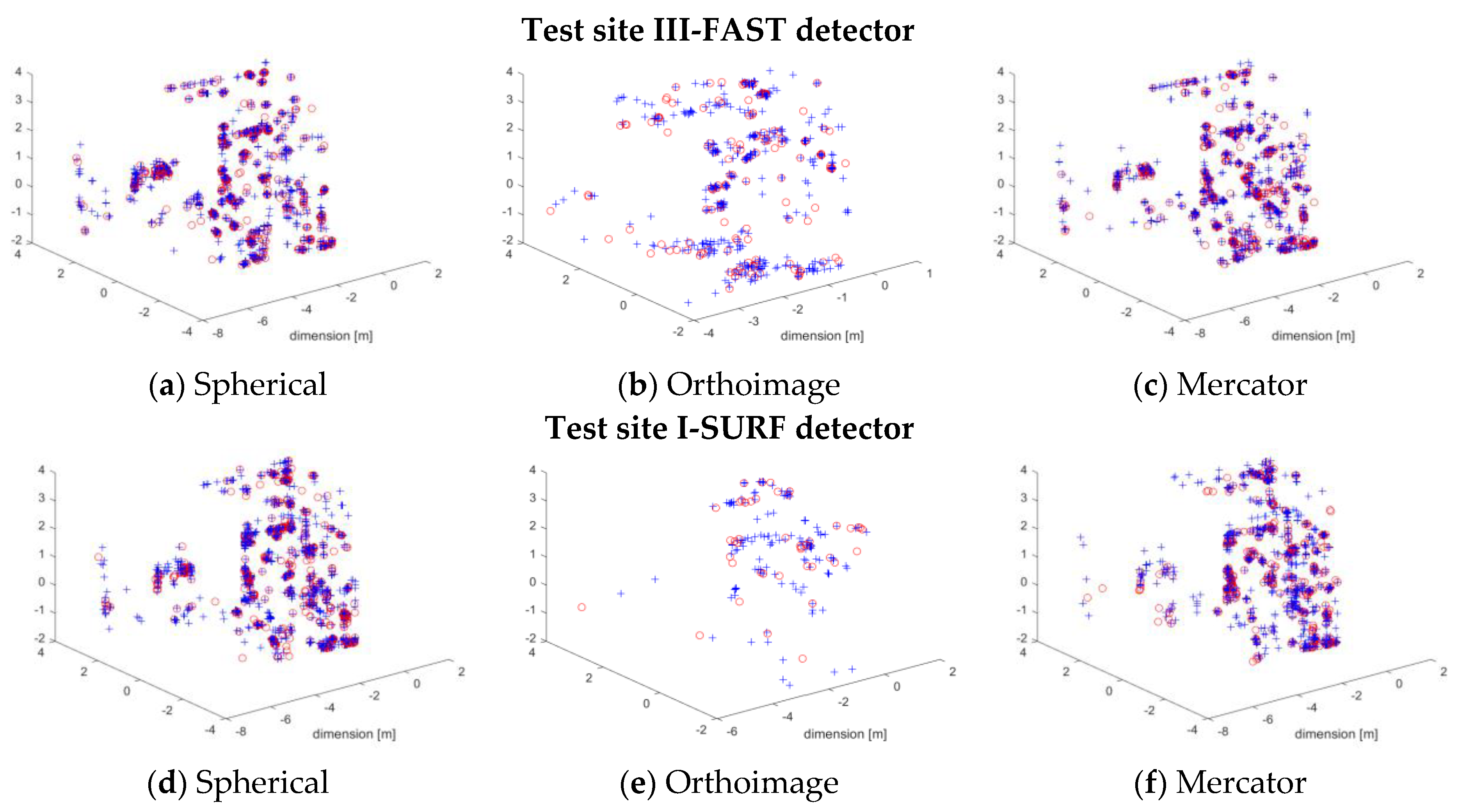 Applsci 09 00509 g0a3 550