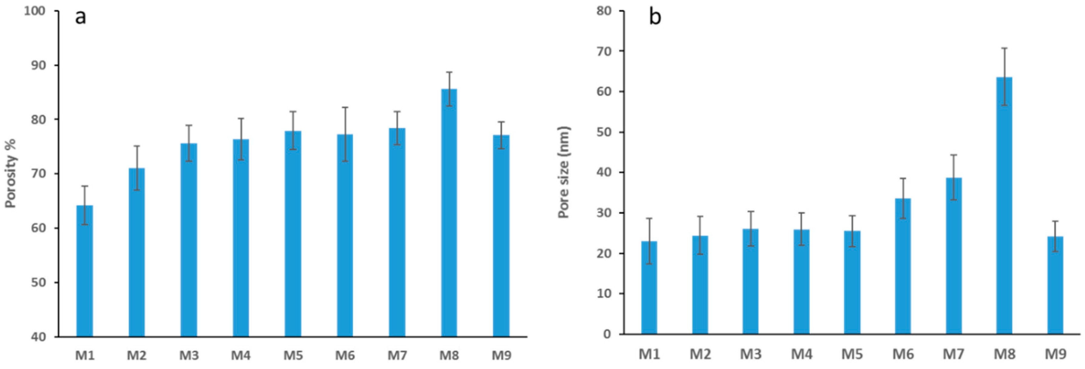 Applsci 09 00513 g005 Applsci 09 00513 g005