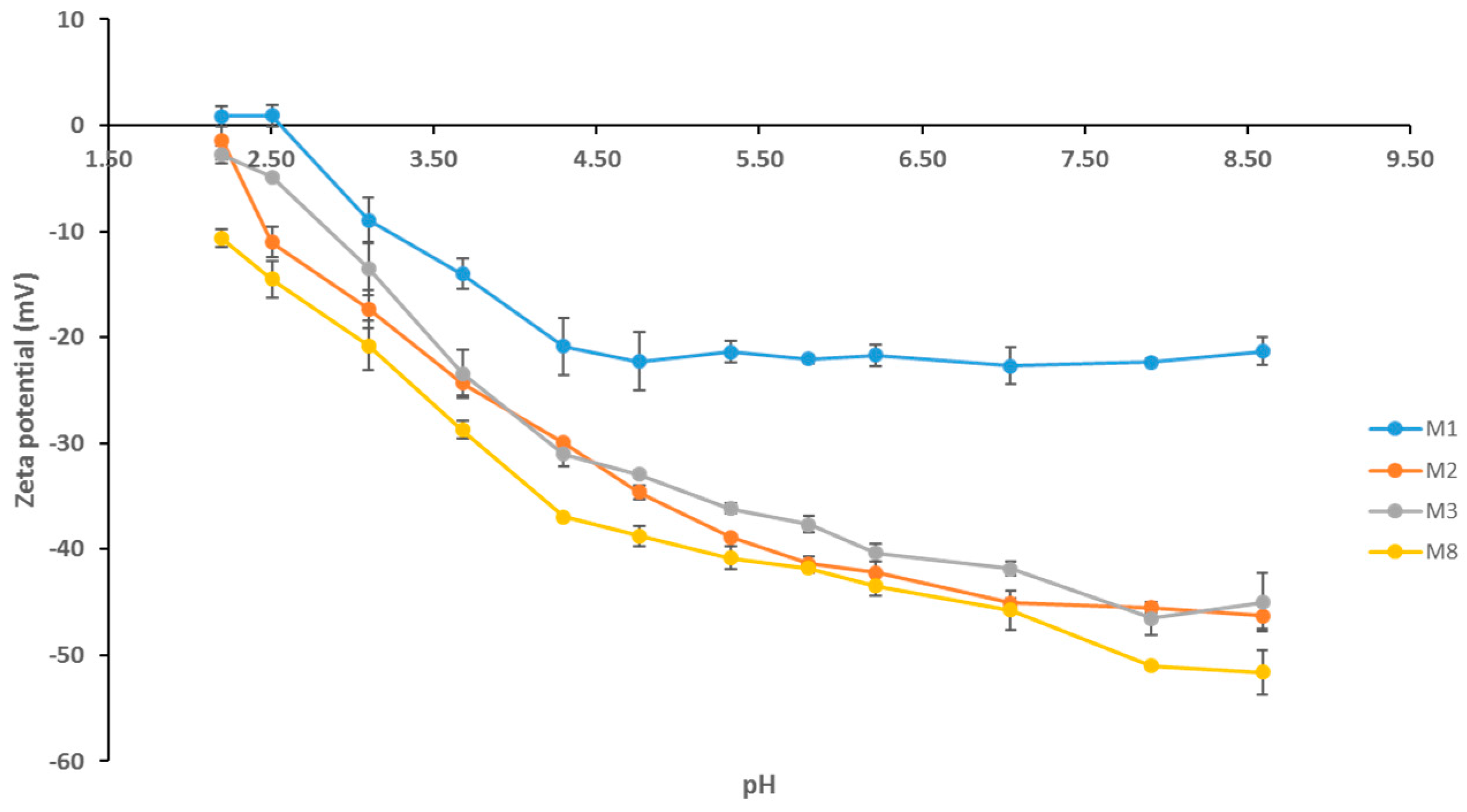 Applsci 09 00513 g007 Applsci 09 00513 g007