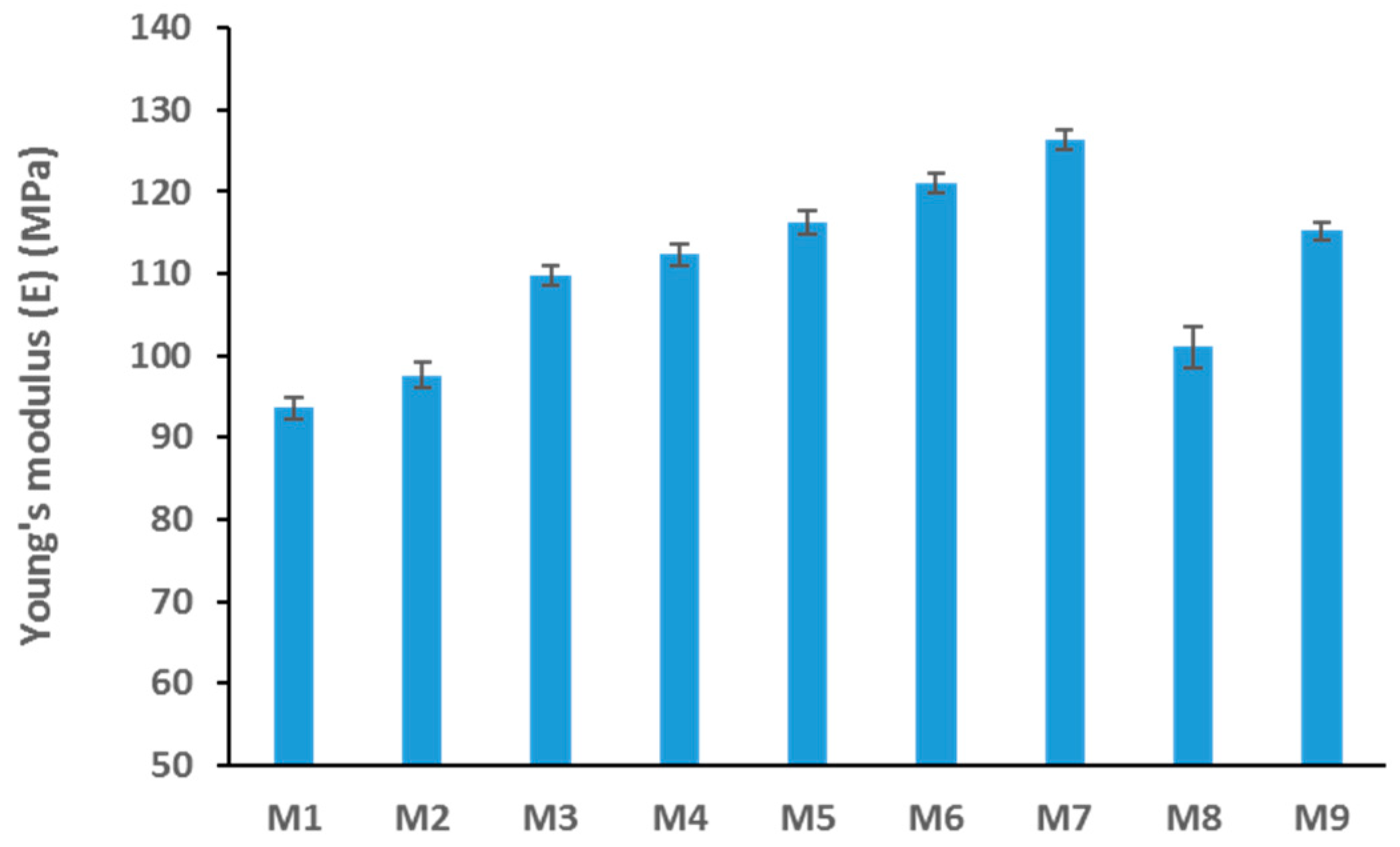 Applsci 09 00513 g009 Applsci 09 00513 g009