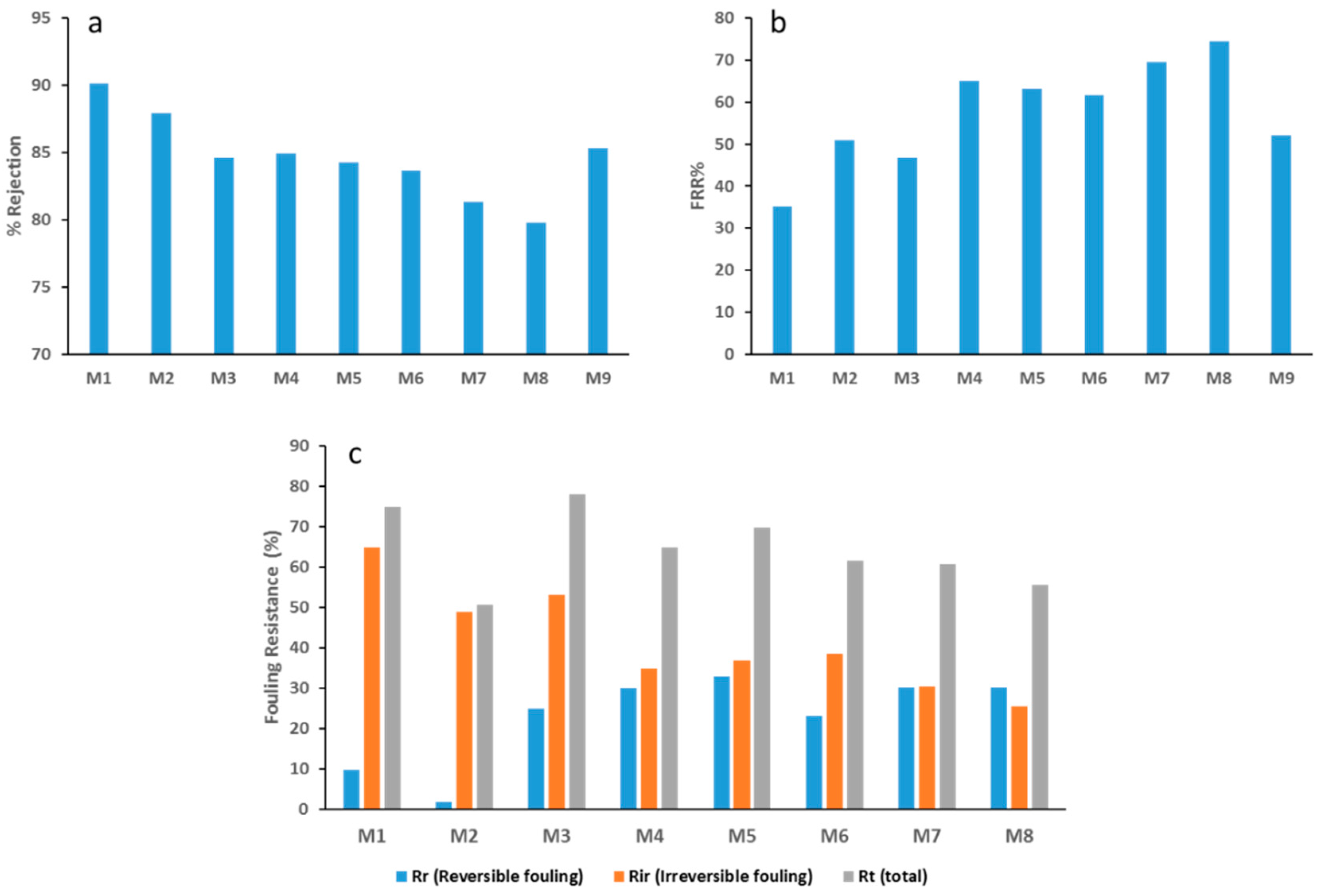 Applsci 09 00513 g011 Applsci 09 00513 g011
