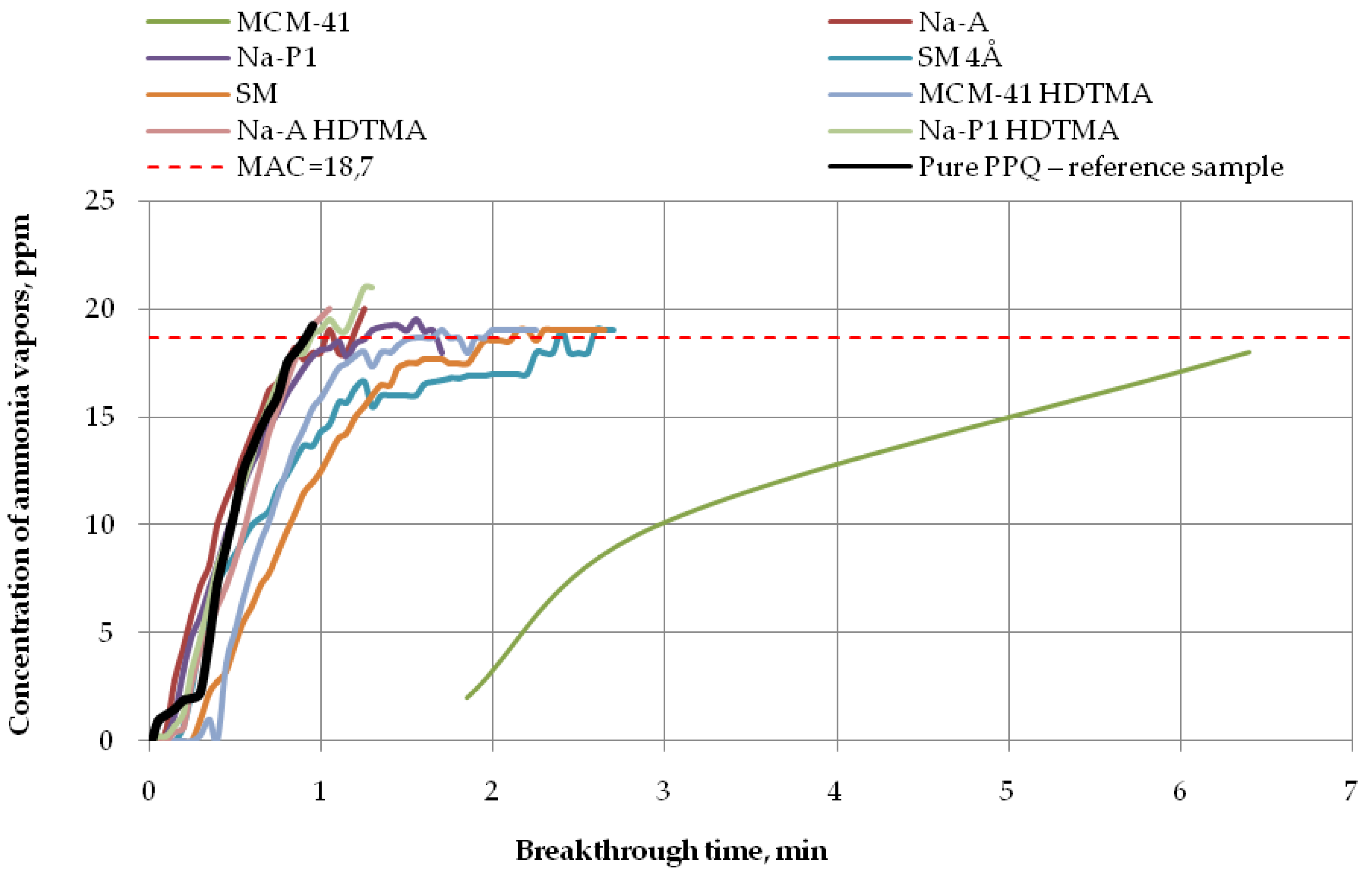 Applsci 09 00515 g007 550
