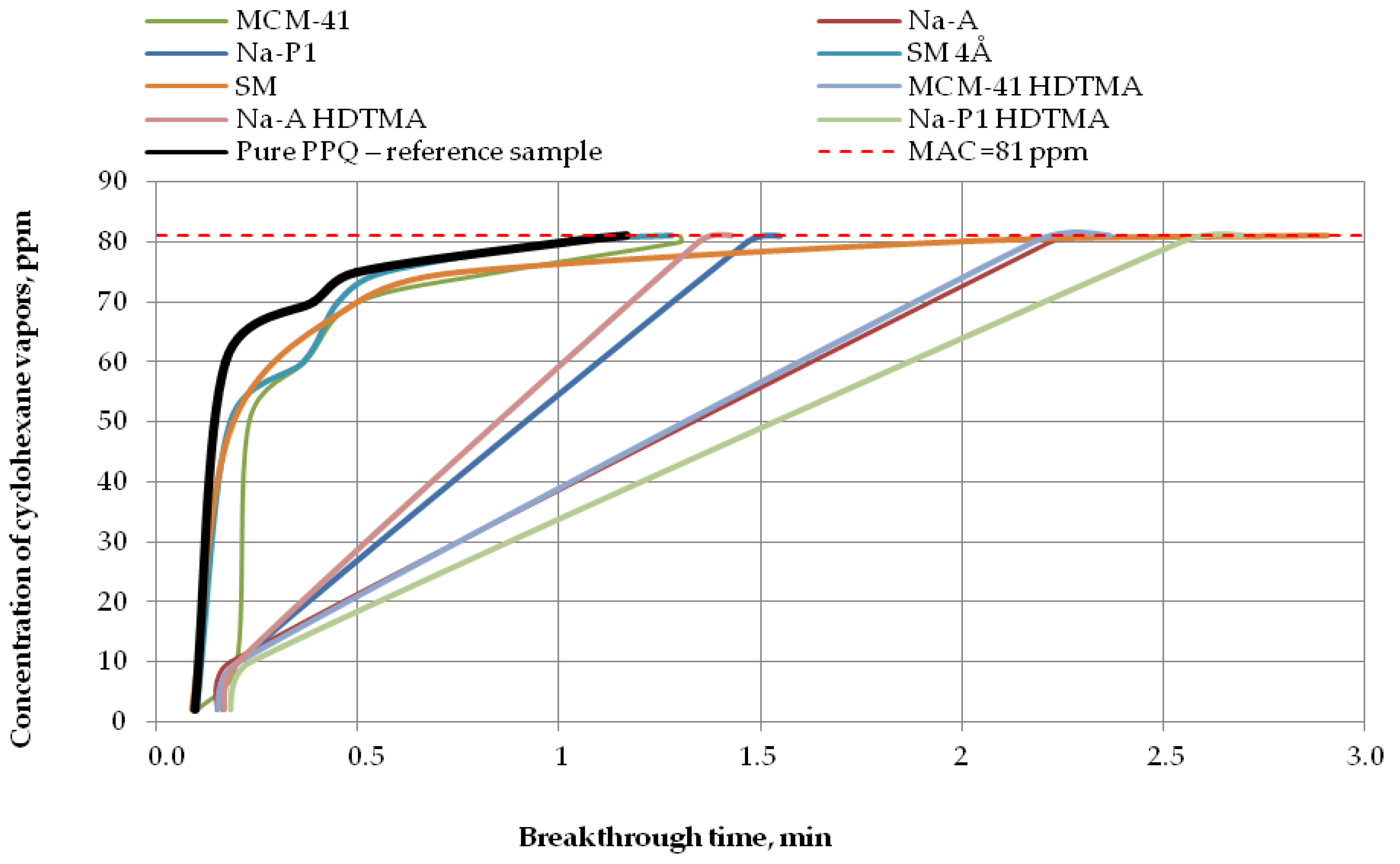 Applsci 09 00515 g008 550