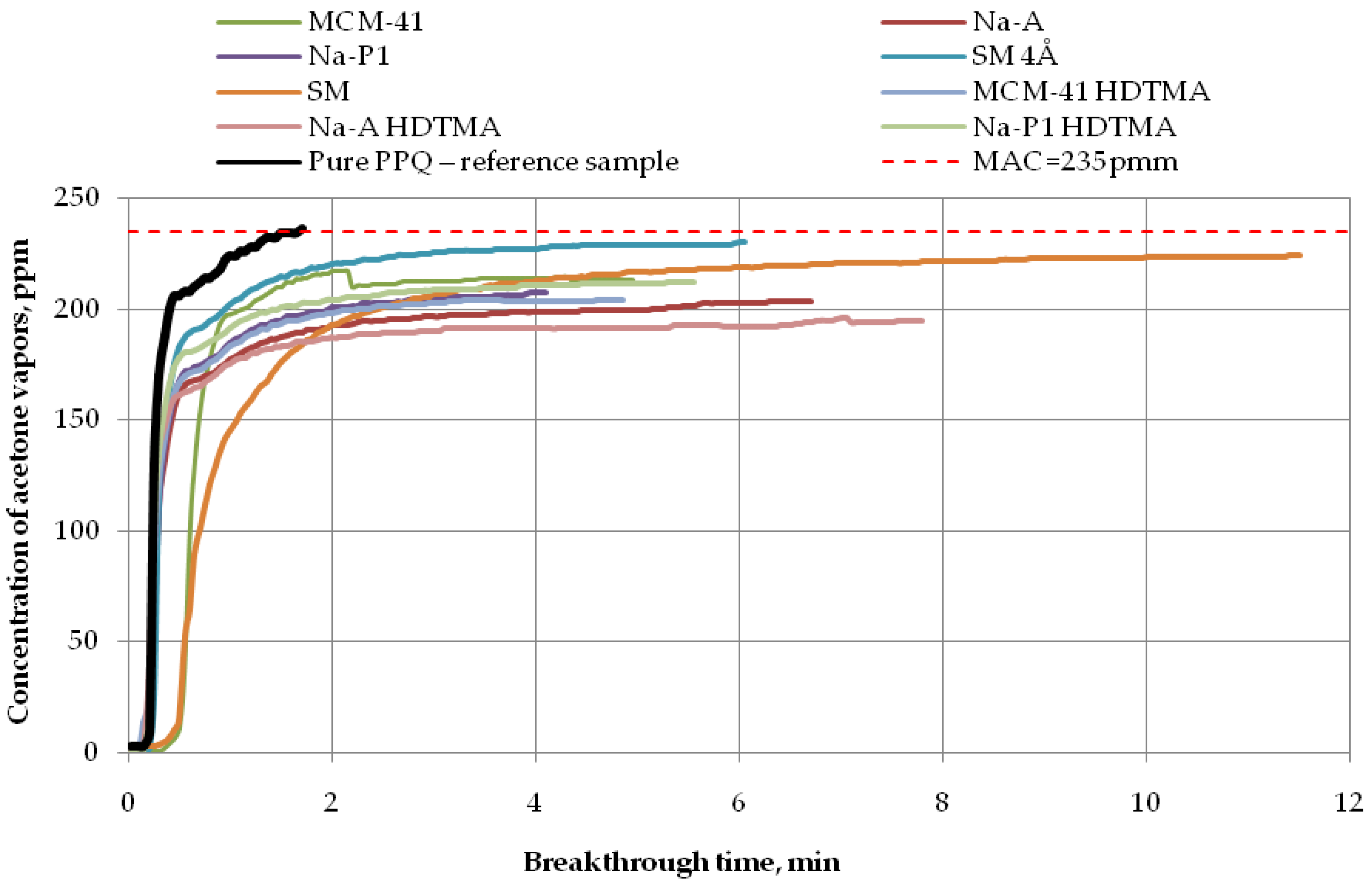 Applsci 09 00515 g009 550