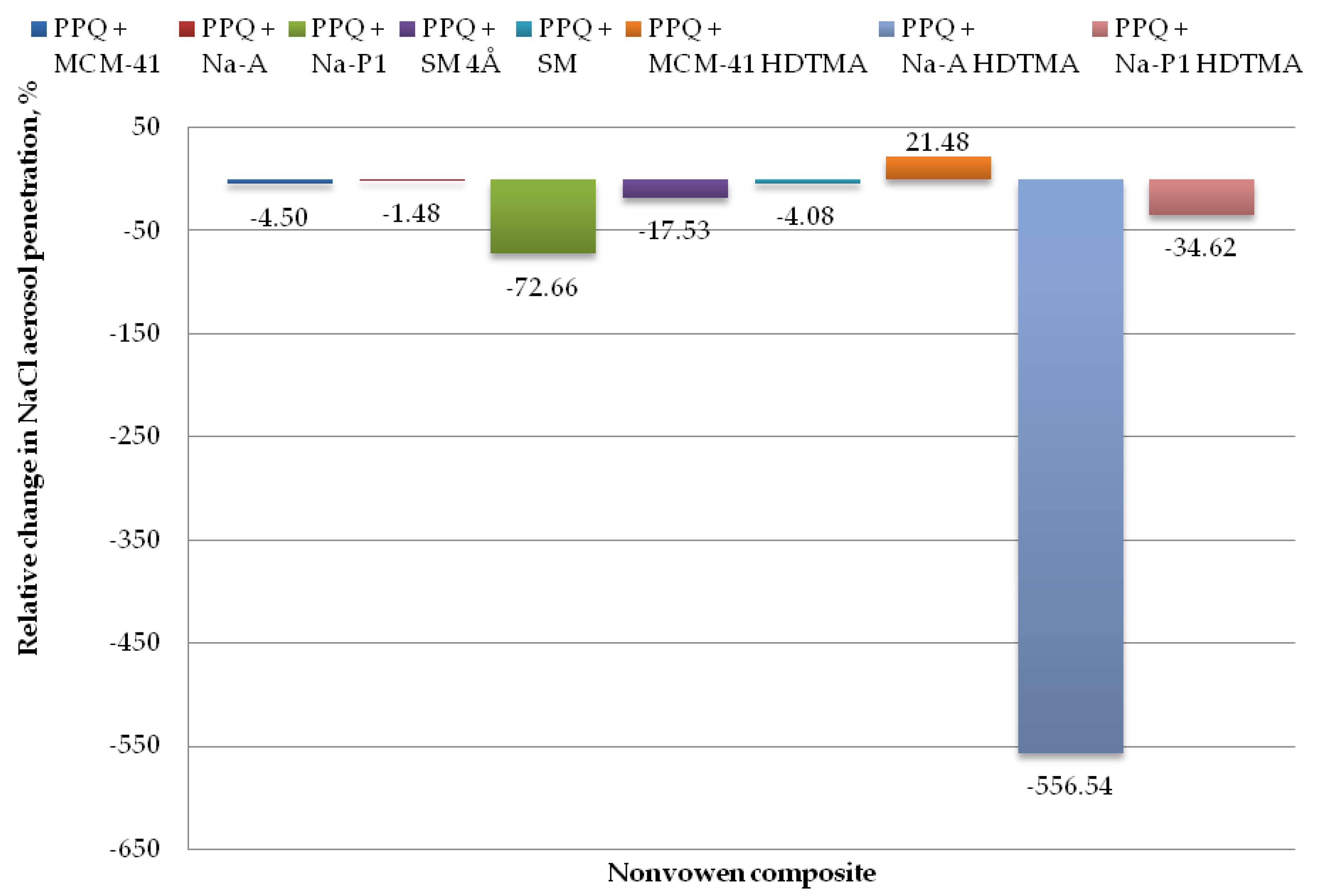 Applsci 09 00515 g010 550