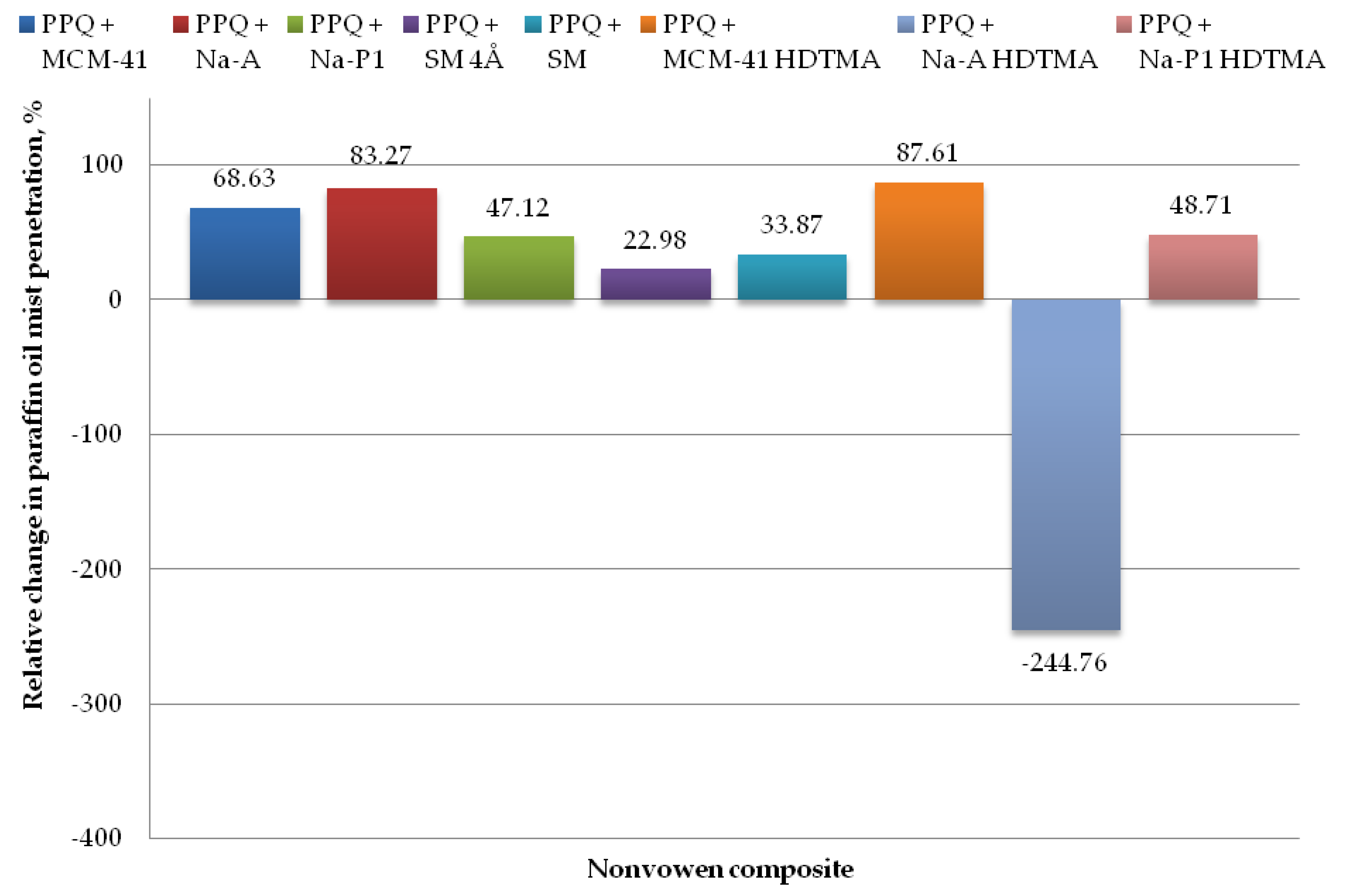 Applsci 09 00515 g011 550