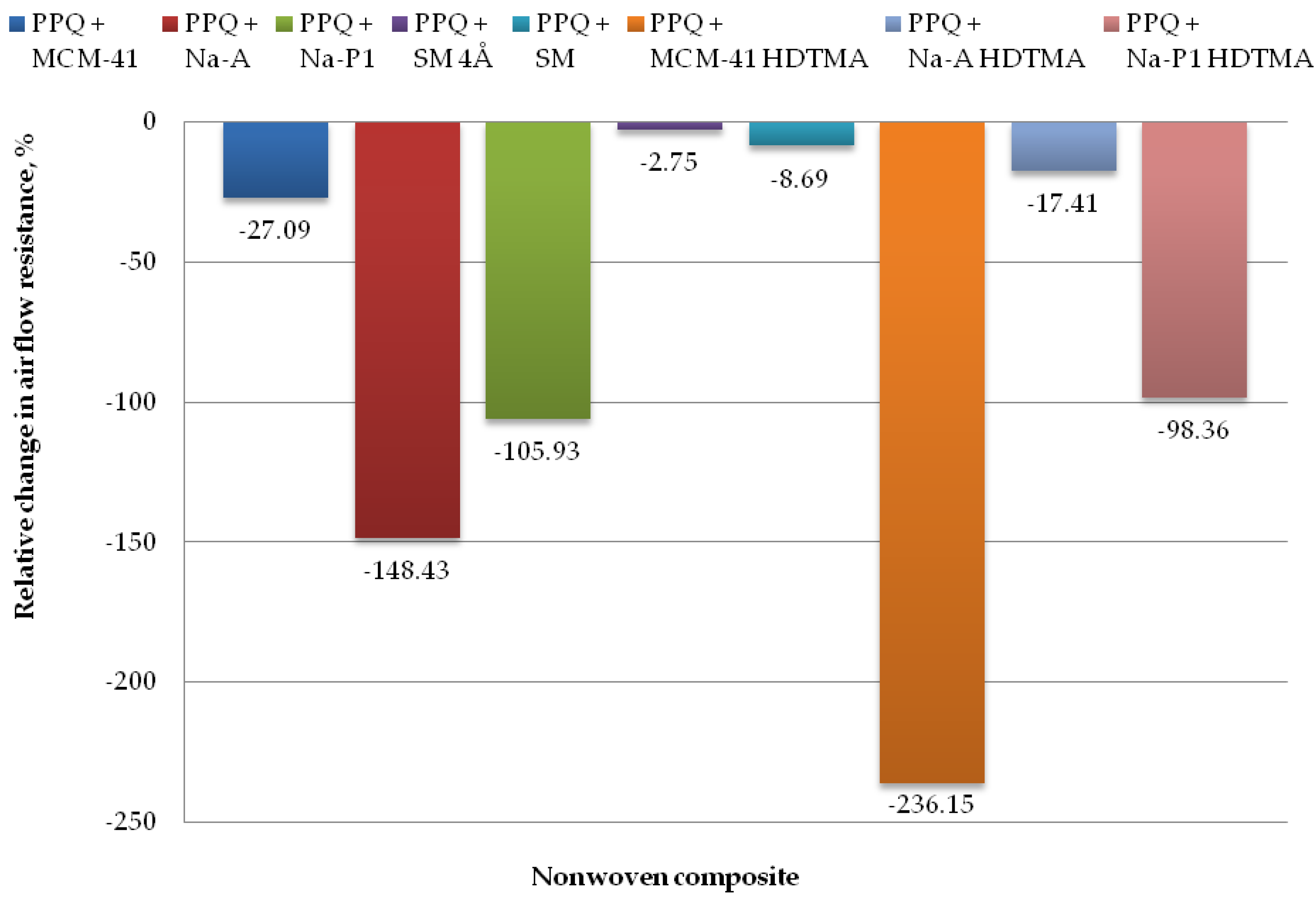 Applsci 09 00515 g012 550