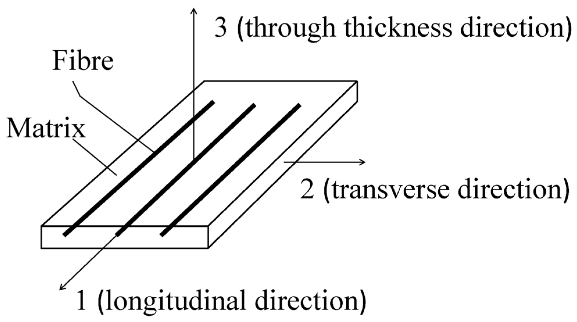 Applsci 09 00517 g002 550