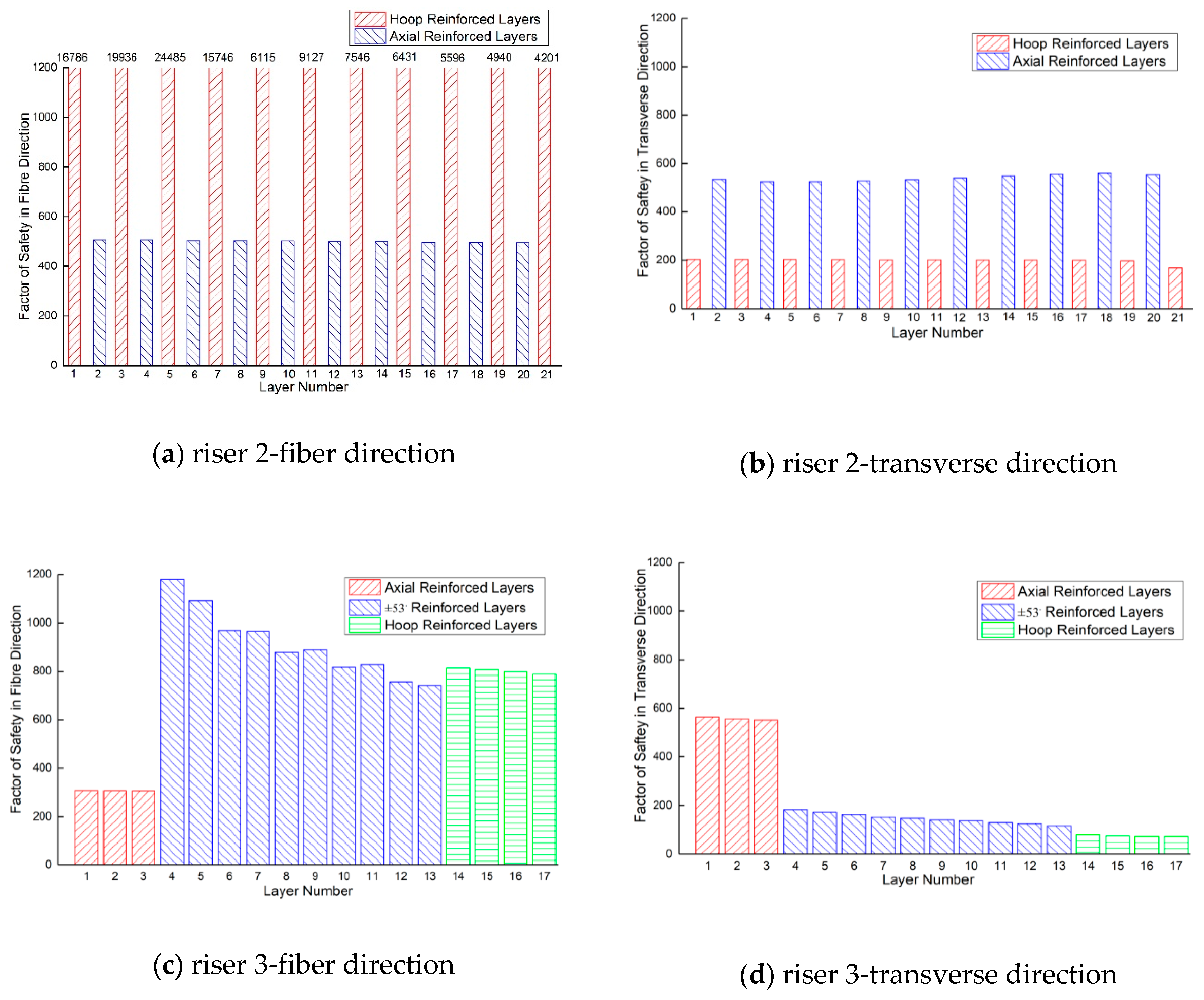 Applsci 09 00517 g013a 550