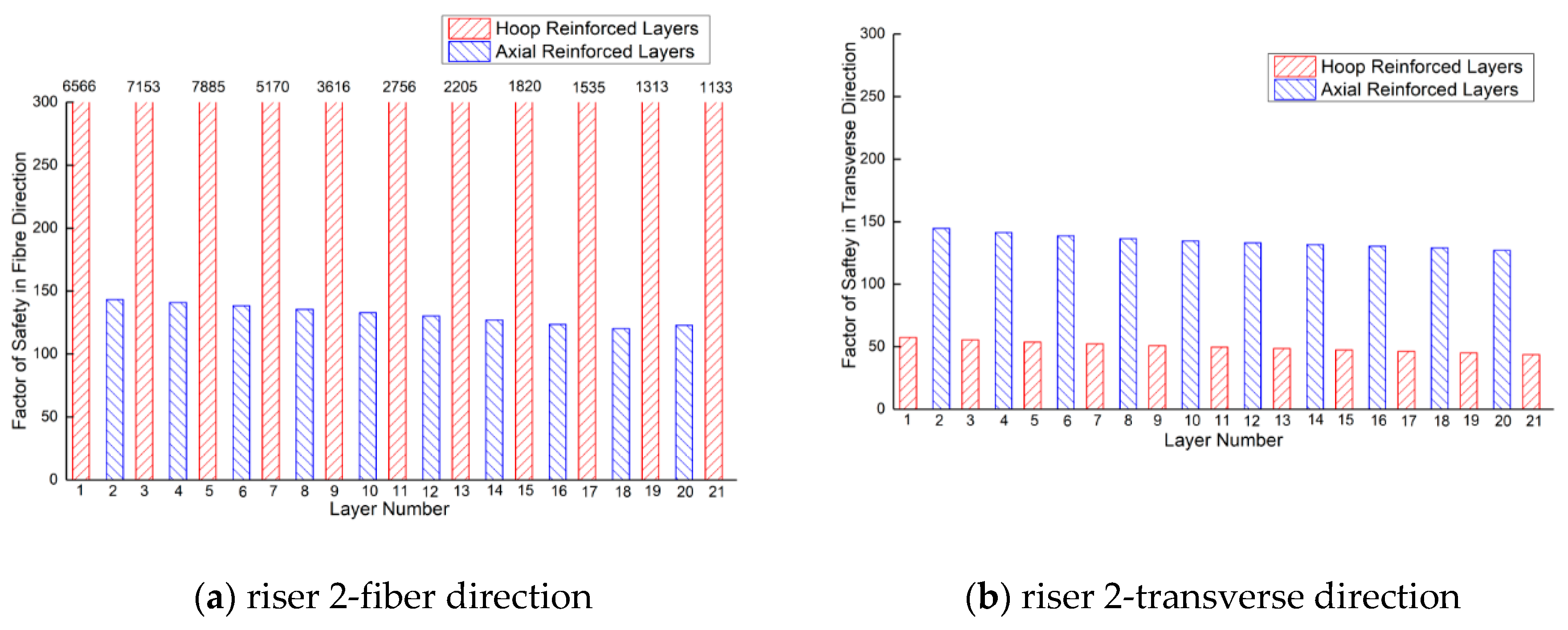Applsci 09 00517 g014a 550